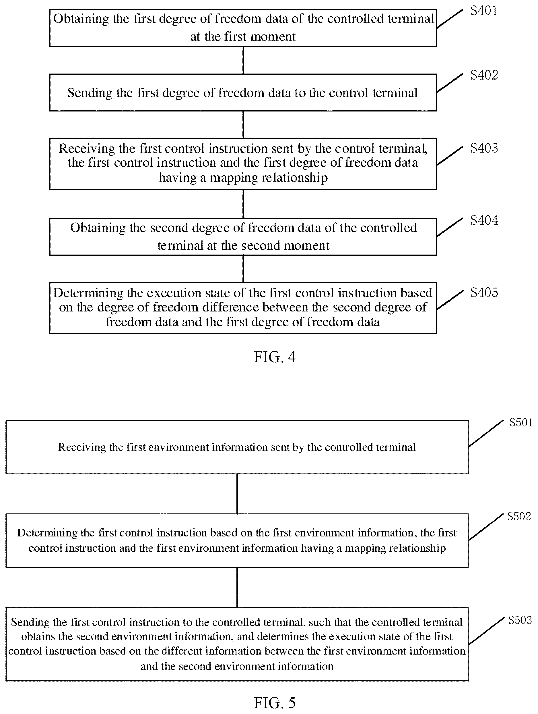 Patent US12619239 Figure 4 – Remote control method and device