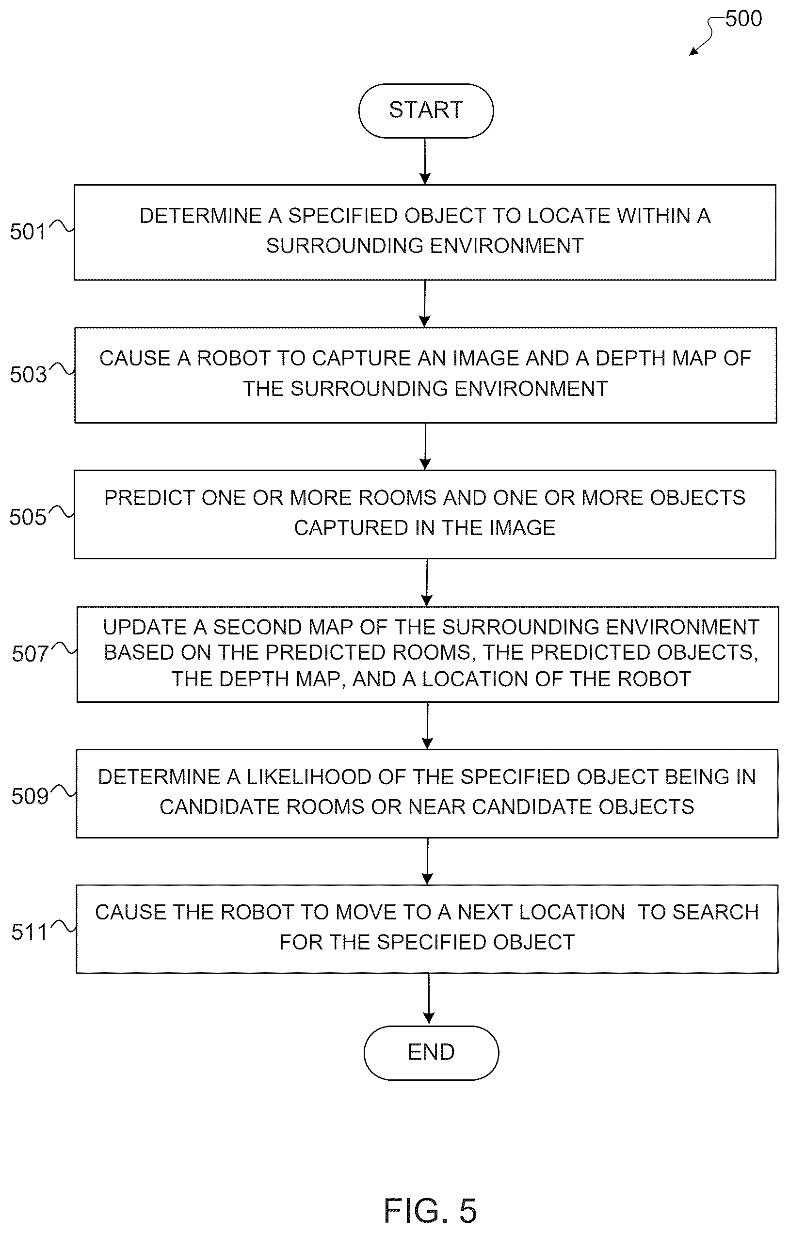 Patent US12619241 Figure 5 – System and method for zero-shot object navigation using large language models