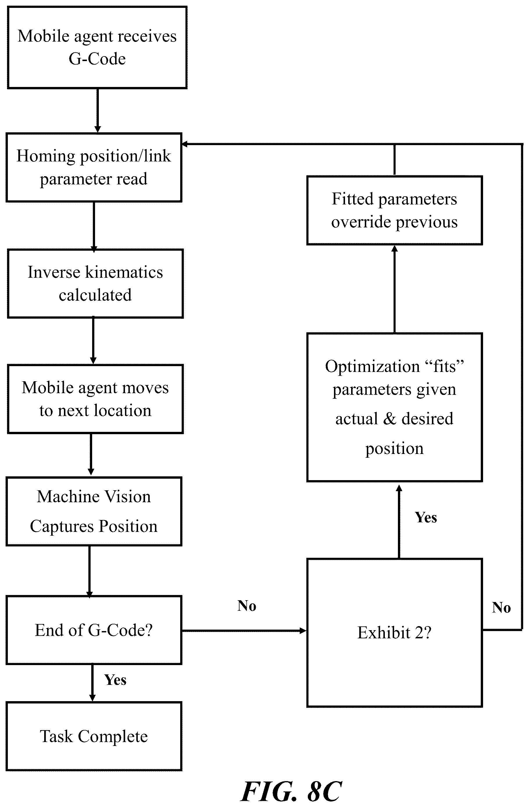 Patent US12619243 Figure 12 – Machine learning based reconfigurable mobile agents using swarm system manufacturing