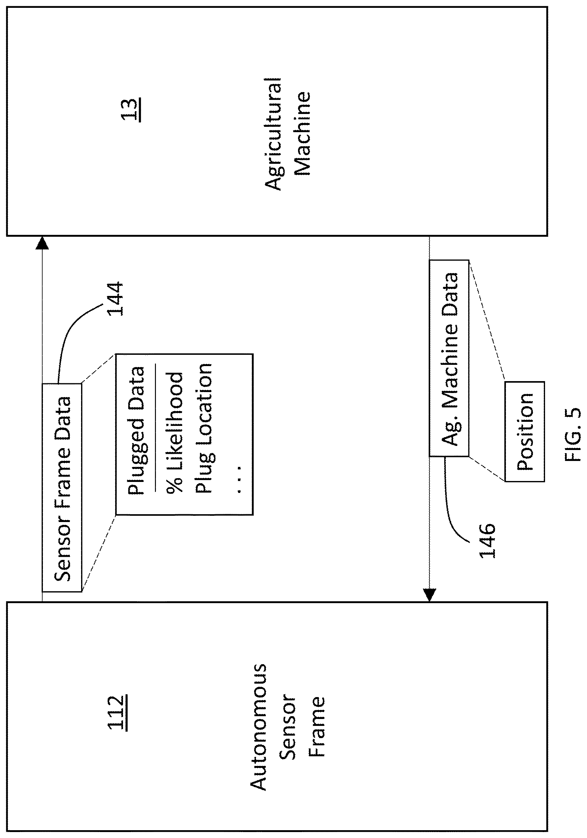 Patent US12619244 Figure 5 – System and method for autonomous surveillance of an agricultural machine