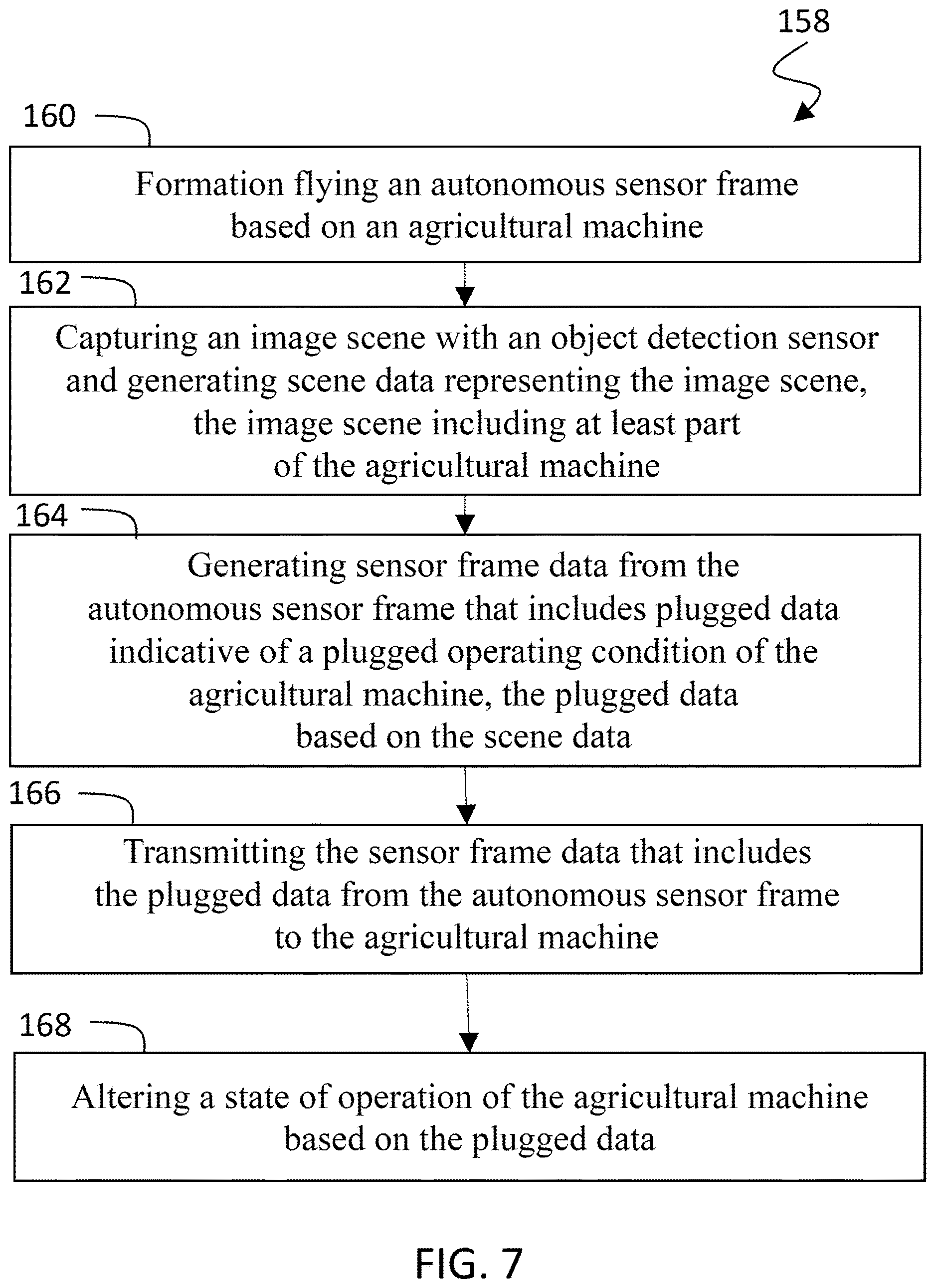 Patent US12619244 Figure 7 – System and method for autonomous surveillance of an agricultural machine