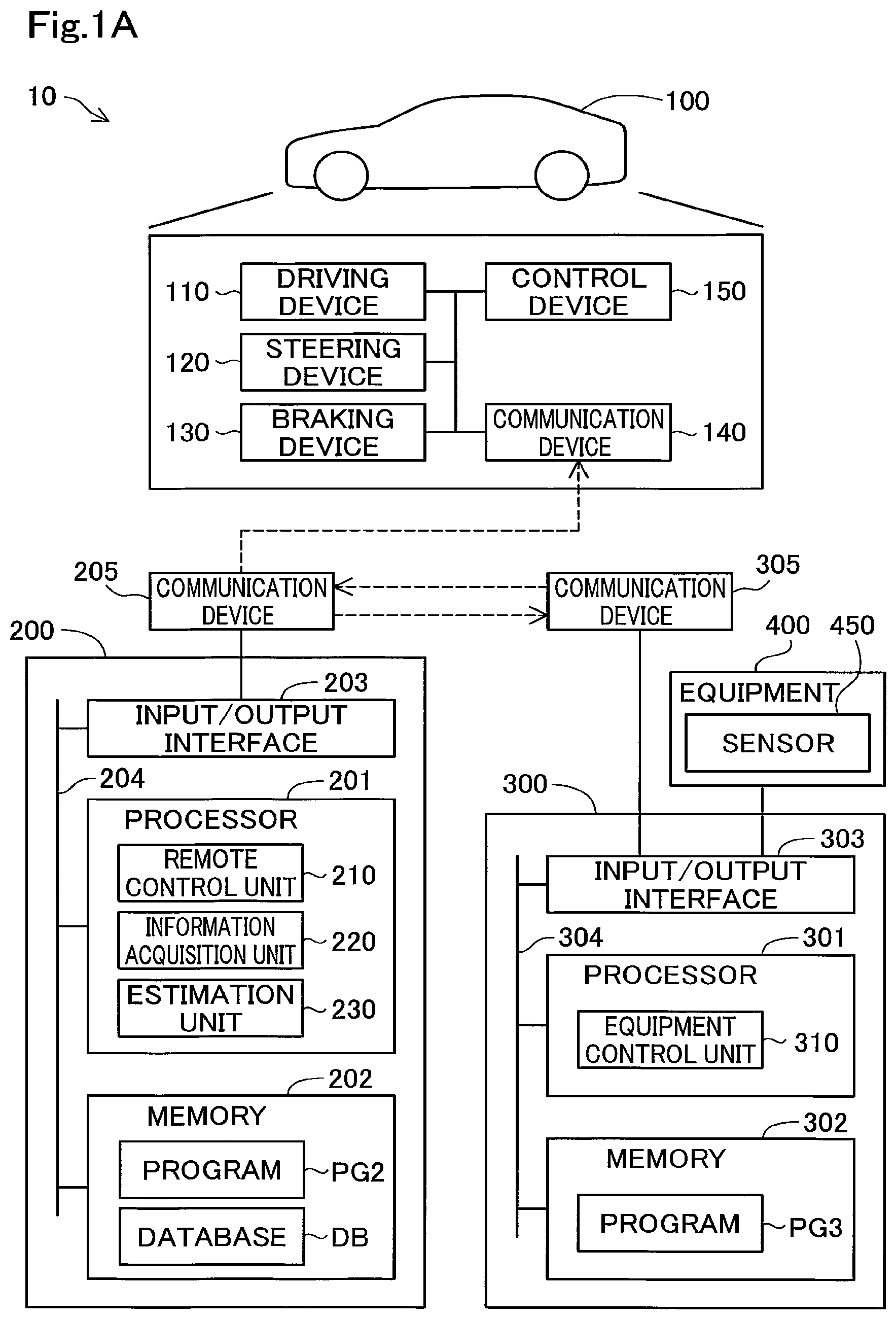 Patent US12619245 Figure 1 – Unmanned driving system, control device, and unmanned driving method