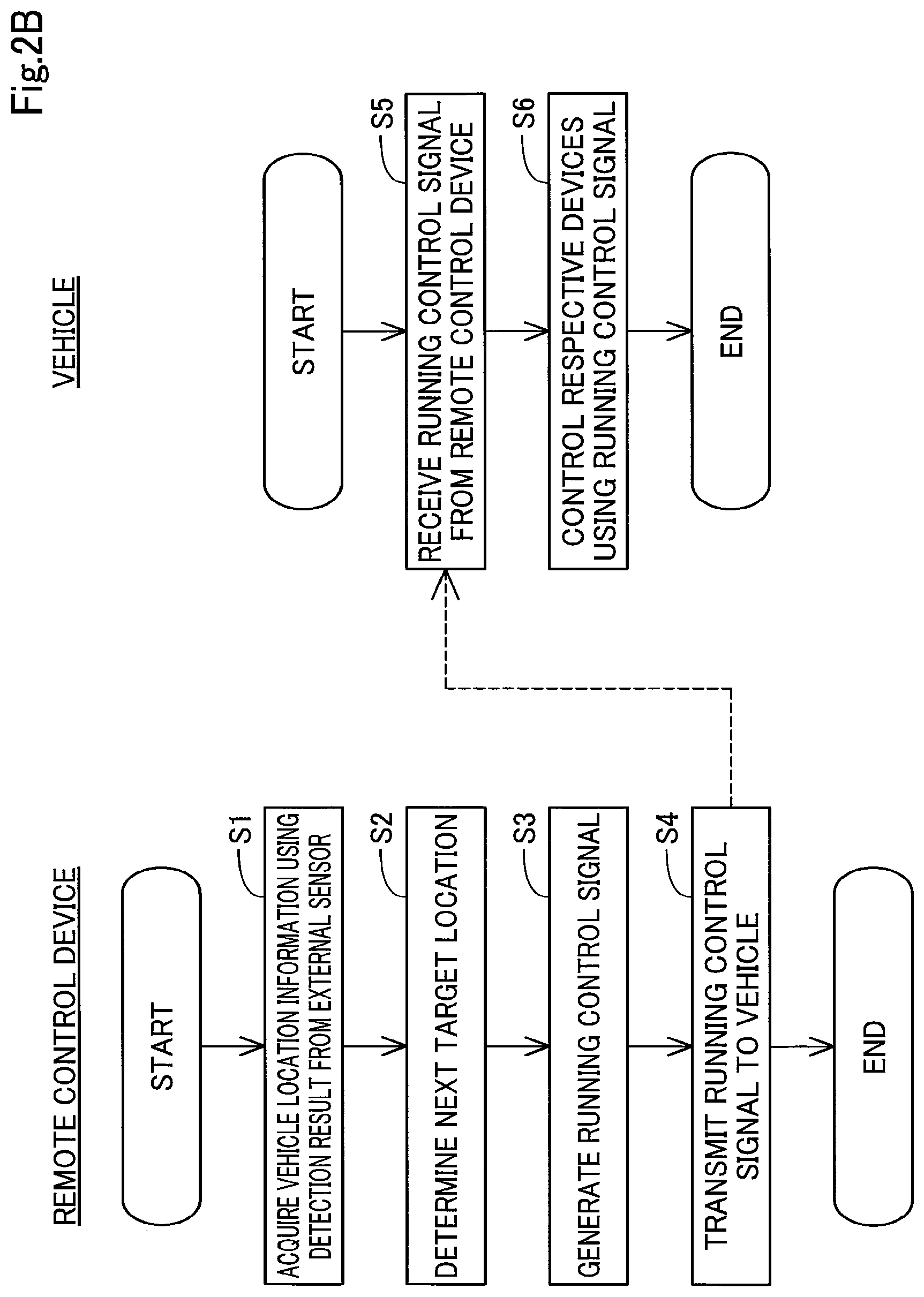 Patent US12619245 Figure 4 – Unmanned driving system, control device, and unmanned driving method
