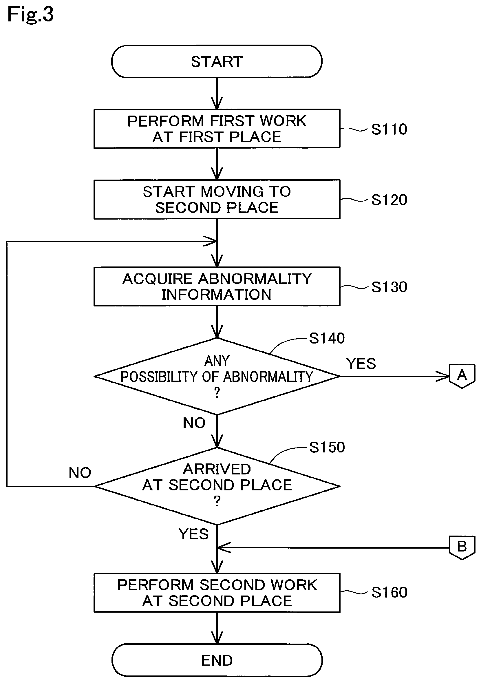 Patent US12619245 Figure 5 – Unmanned driving system, control device, and unmanned driving method
