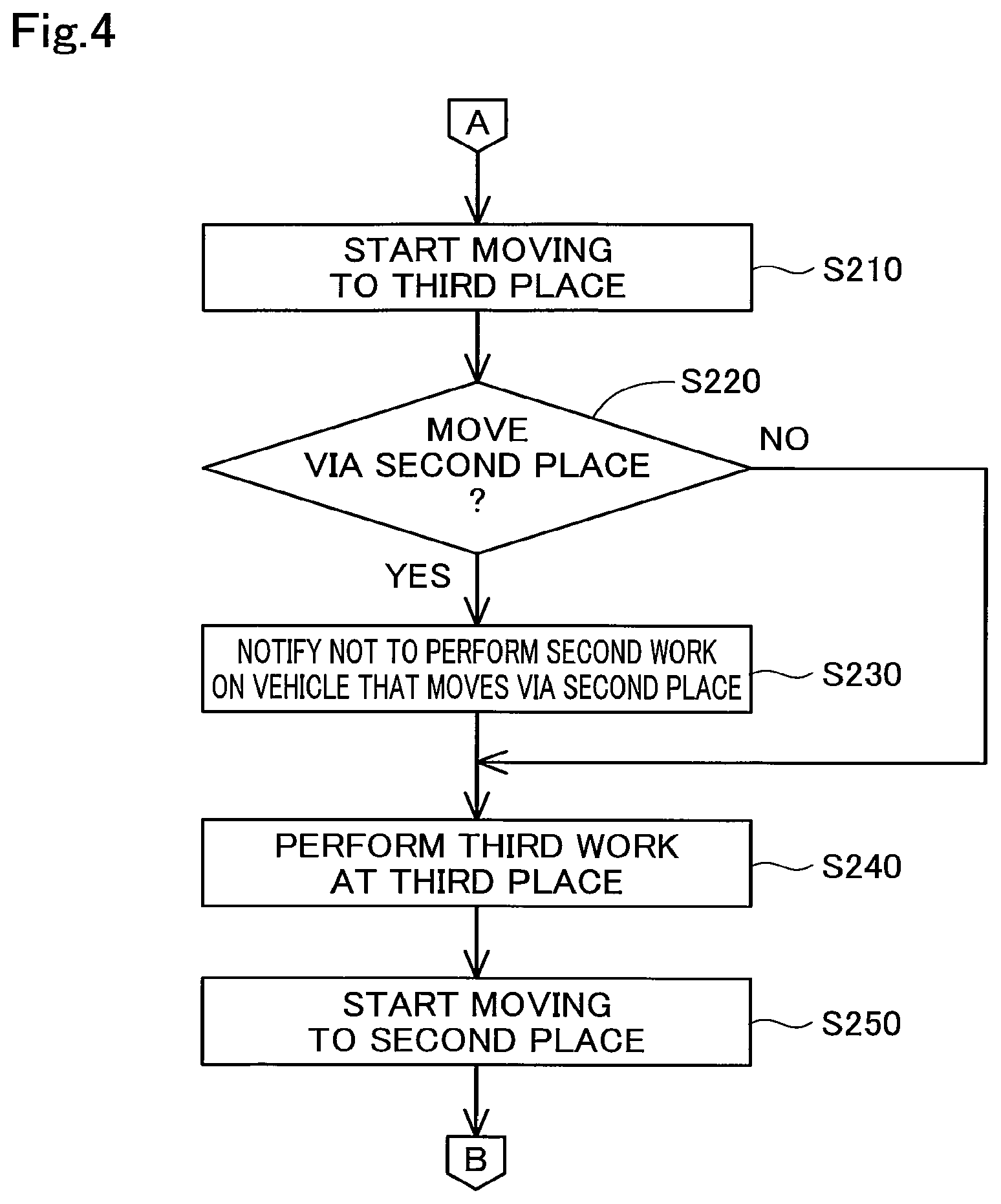 Patent US12619245 Figure 6 – Unmanned driving system, control device, and unmanned driving method