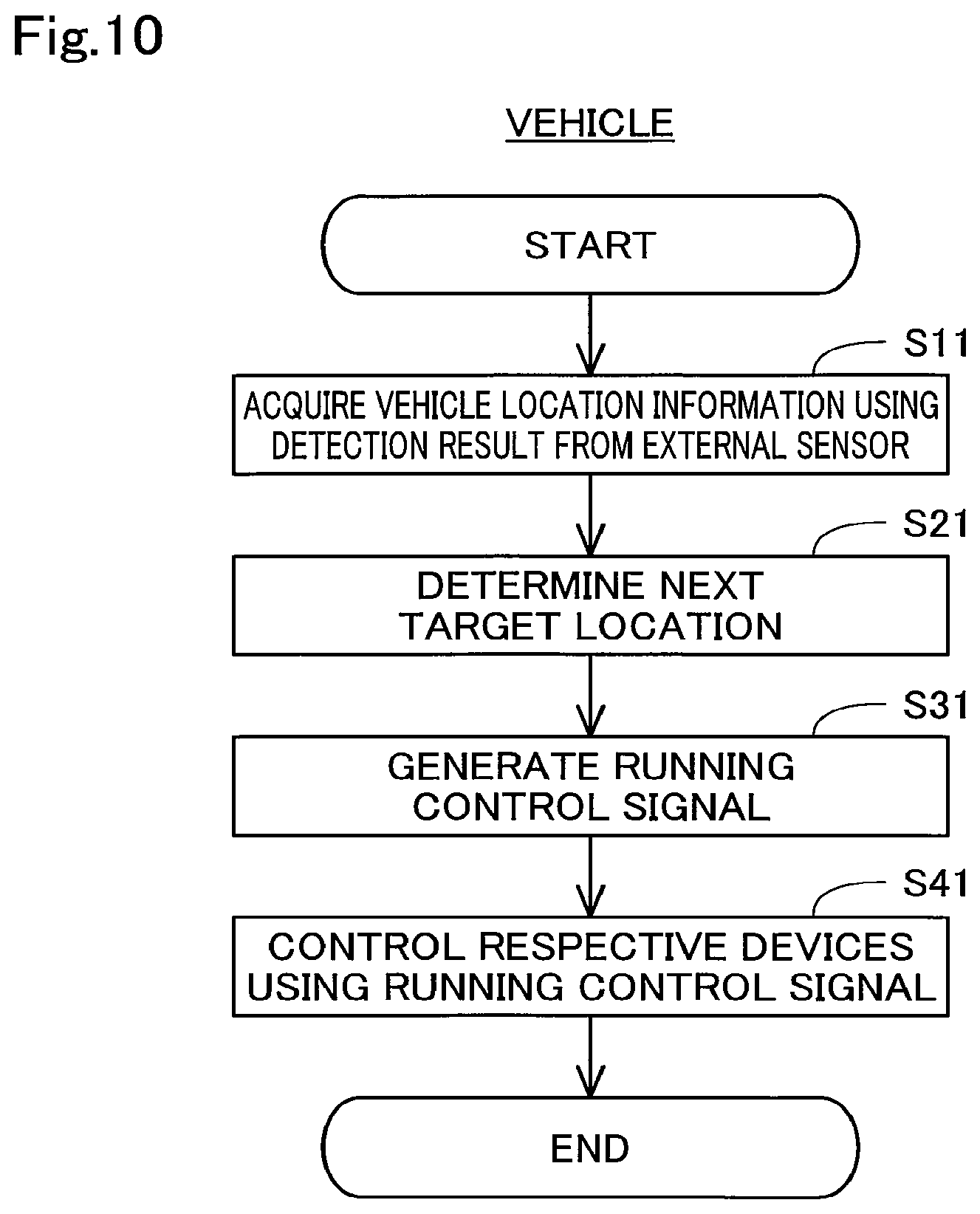 Patent US12619245 Figure 12 – Unmanned driving system, control device, and unmanned driving method