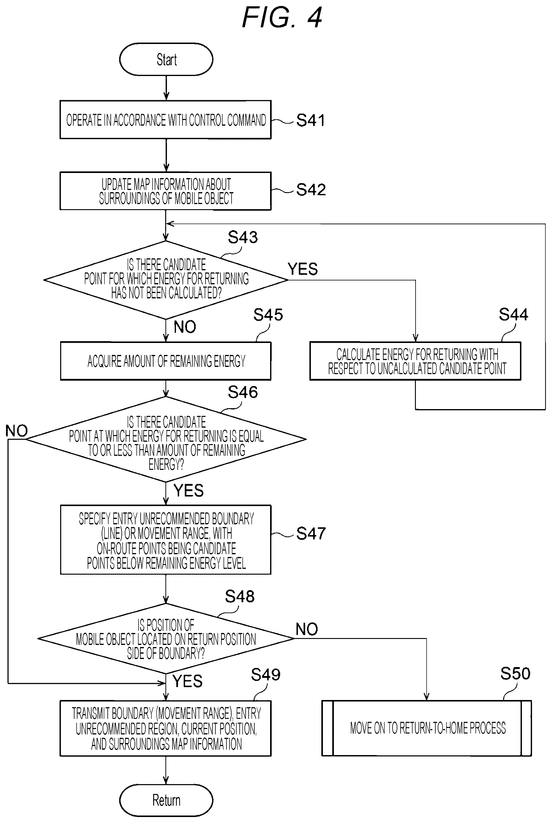 Patent US12619247 Figure 3 – Mobile object, information processing method, information processing system, and computer program
