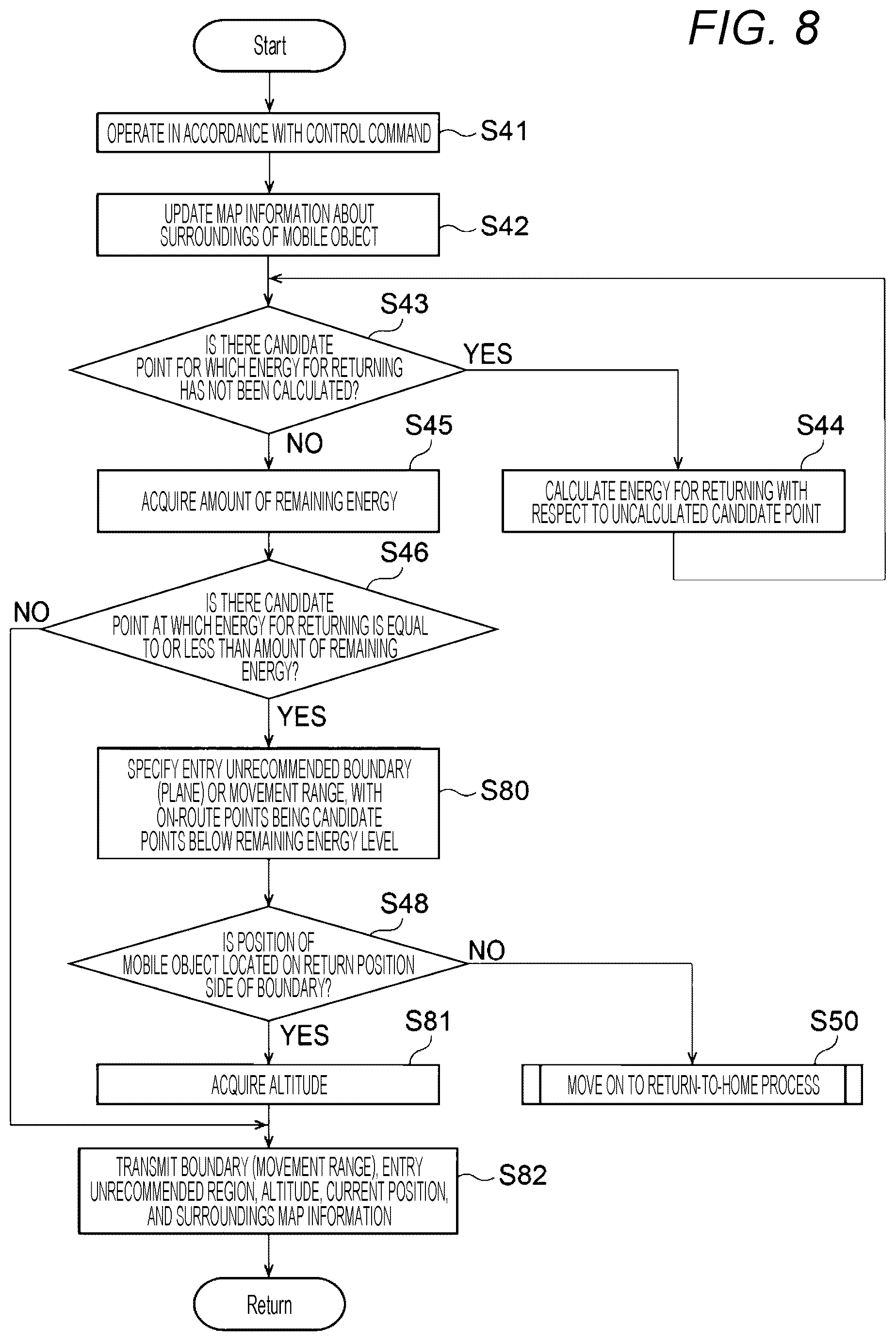 Patent US12619247 Figure 7 – Mobile object, information processing method, information processing system, and computer program