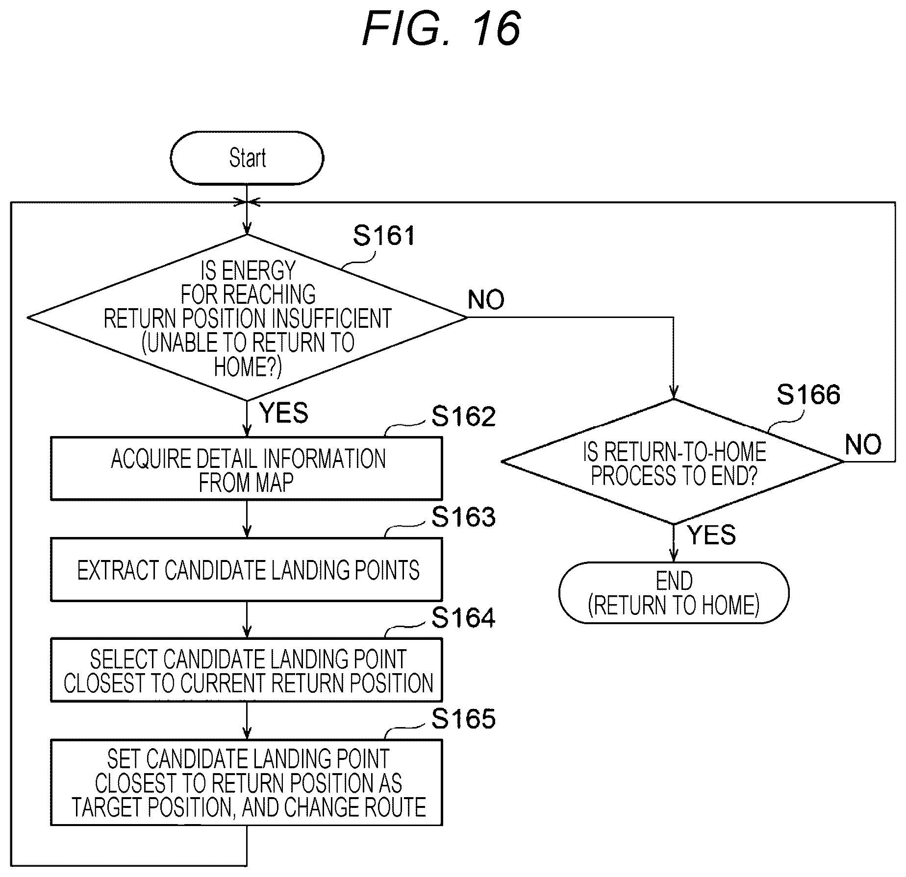 Patent US12619247 Figure 15 – Mobile object, information processing method, information processing system, and computer program