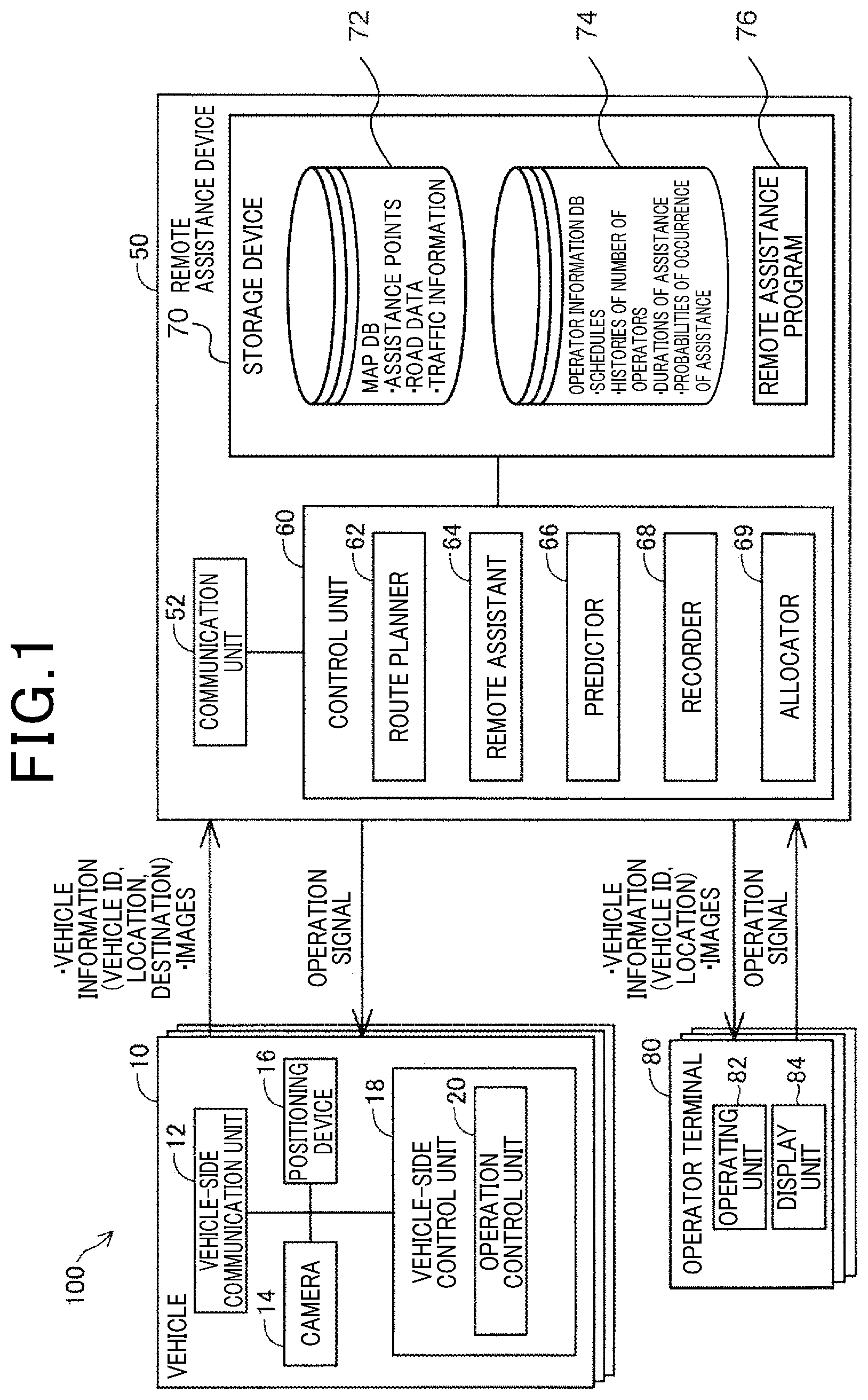 Patent US12619248 Figure 1 – Remote assistance device and method for remotely assisting driving of autonomous driving vehicles