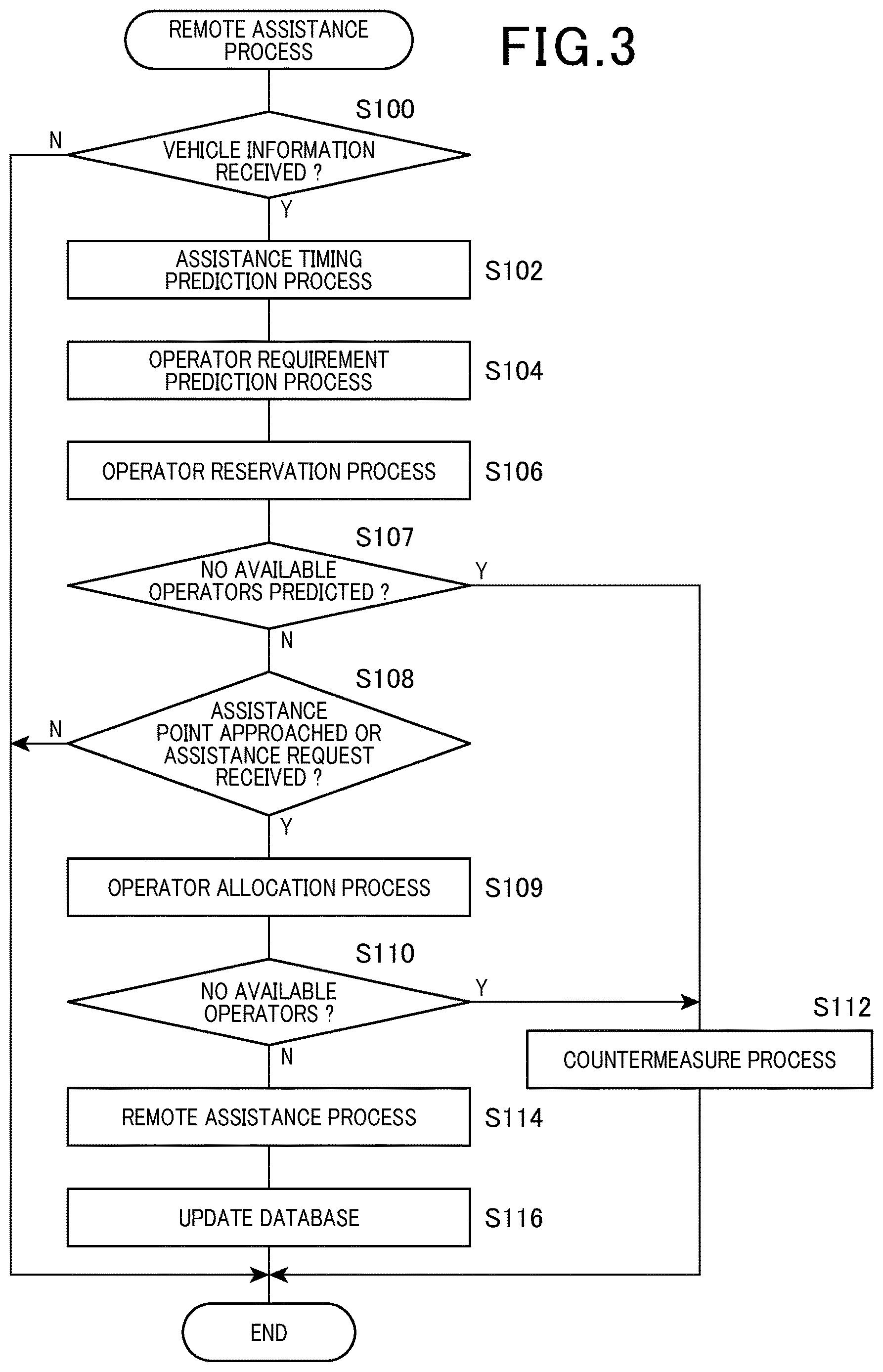 Patent US12619248 Figure 3 – Remote assistance device and method for remotely assisting driving of autonomous driving vehicles