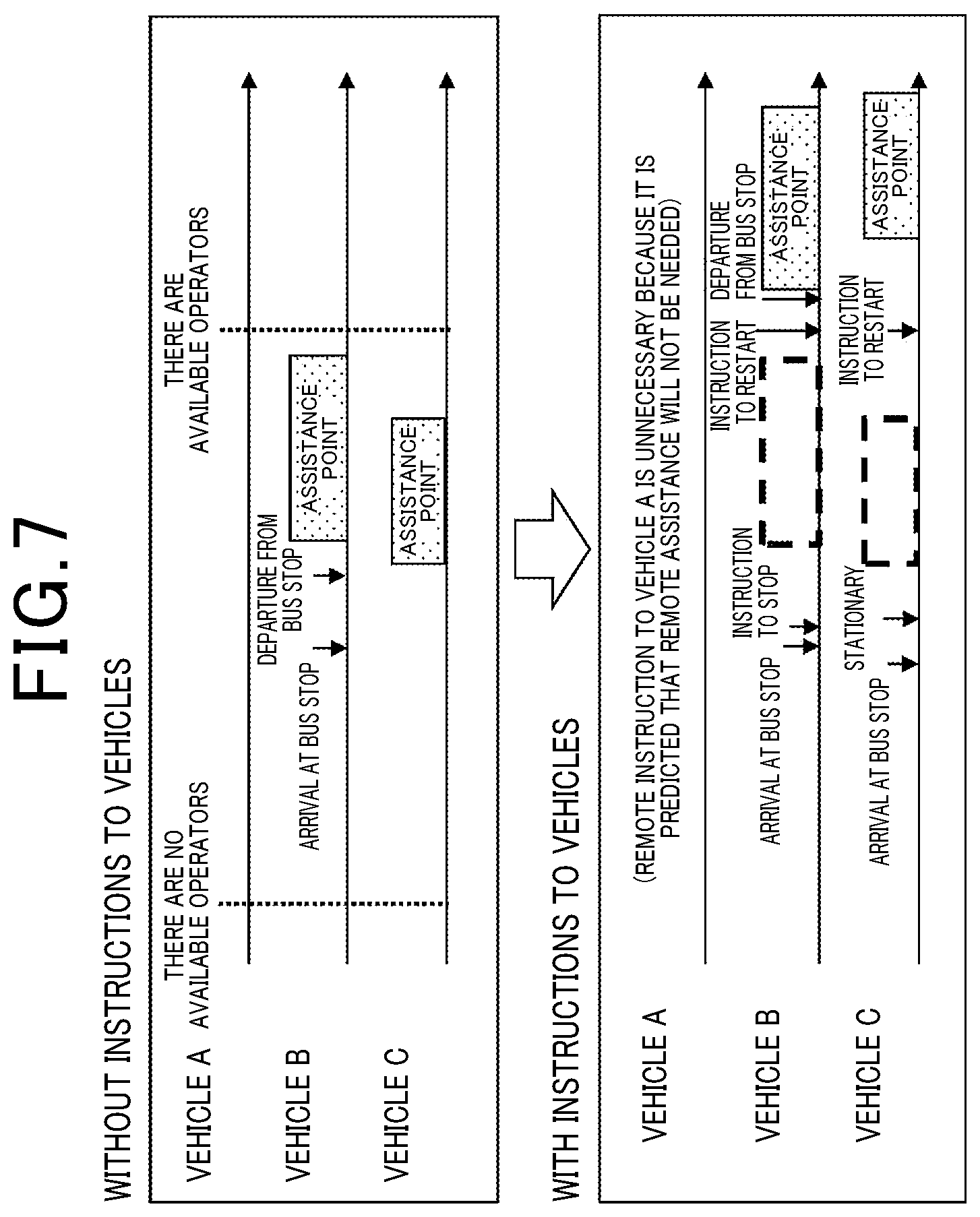 Patent US12619248 Figure 7 – Remote assistance device and method for remotely assisting driving of autonomous driving vehicles