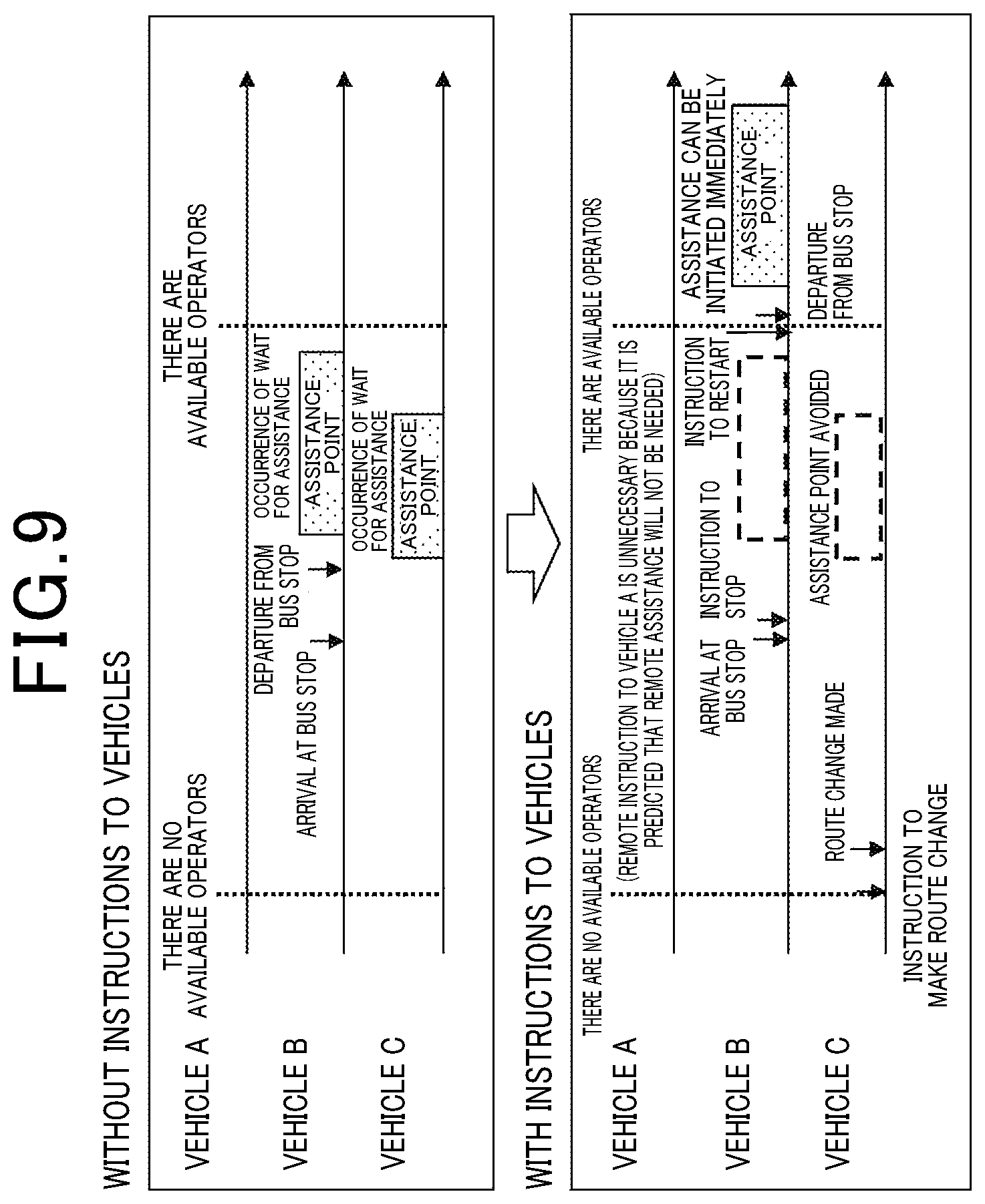 Patent US12619248 Figure 9 – Remote assistance device and method for remotely assisting driving of autonomous driving vehicles