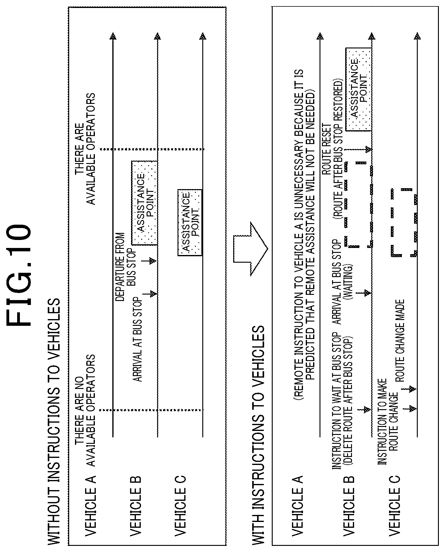 Patent US12619248 Figure 10 – Remote assistance device and method for remotely assisting driving of autonomous driving vehicles