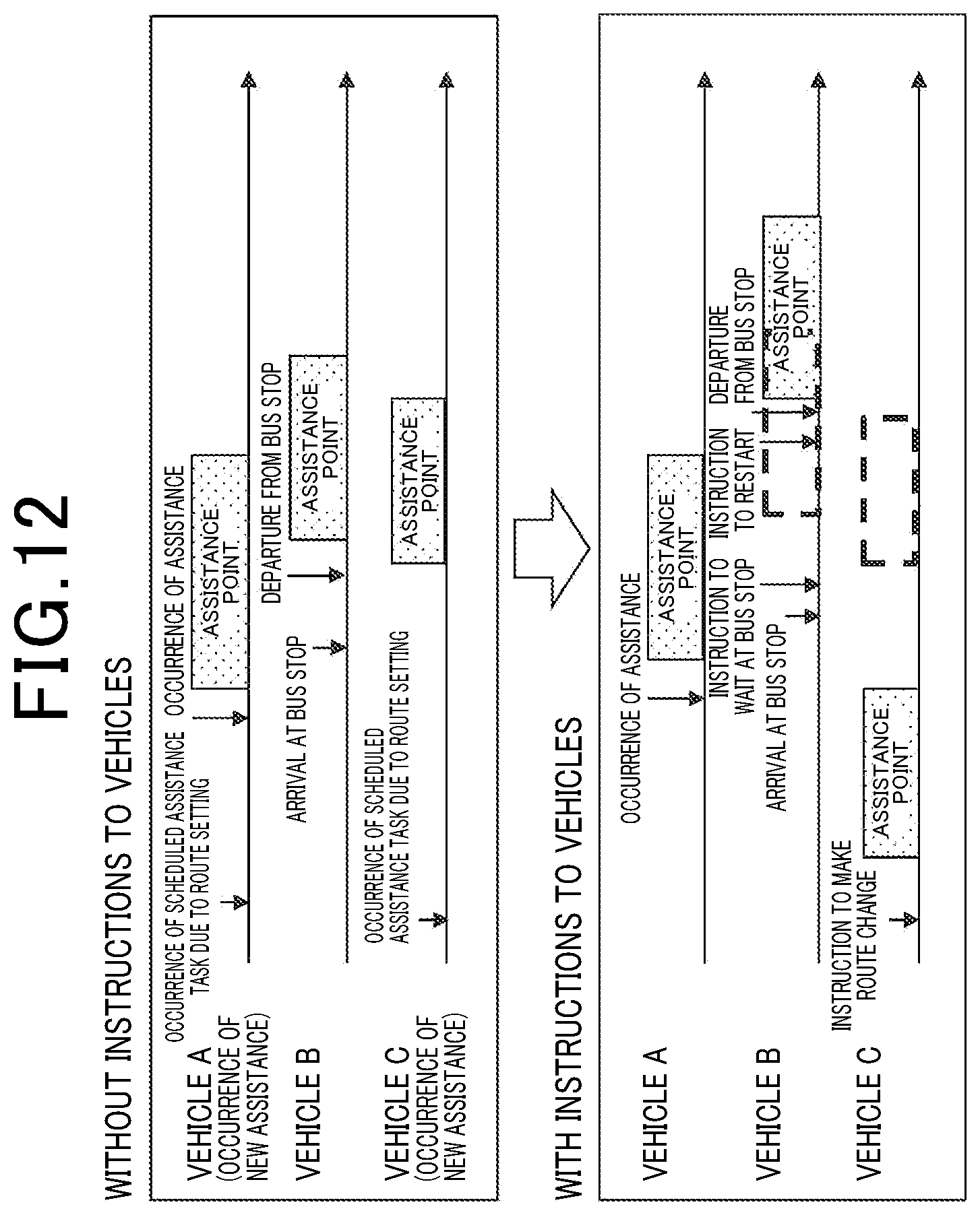 Patent US12619248 Figure 12 – Remote assistance device and method for remotely assisting driving of autonomous driving vehicles