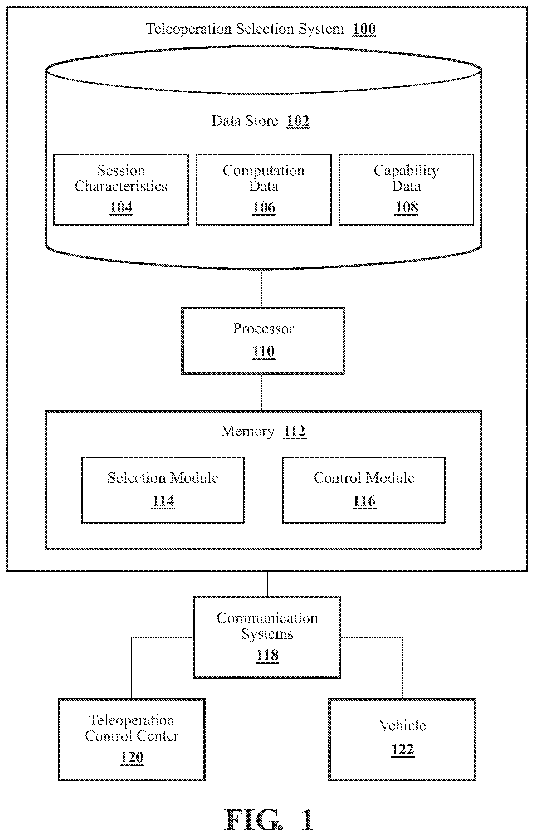 Patent US12619249 Figure 1 – Systems and methods for selecting a teleoperation control center for a teleoperated driving session