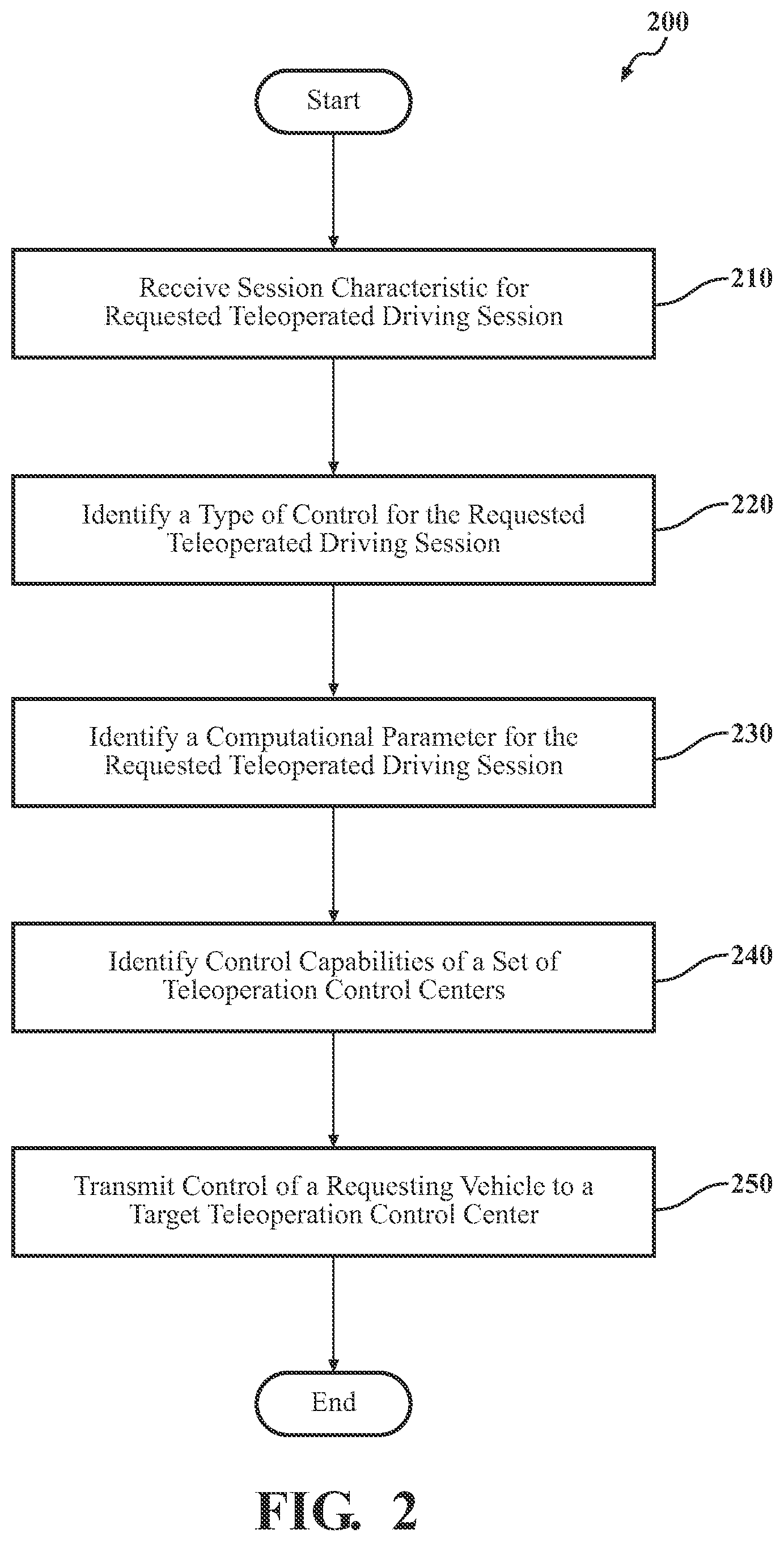 Patent US12619249 Figure 2 – Systems and methods for selecting a teleoperation control center for a teleoperated driving session