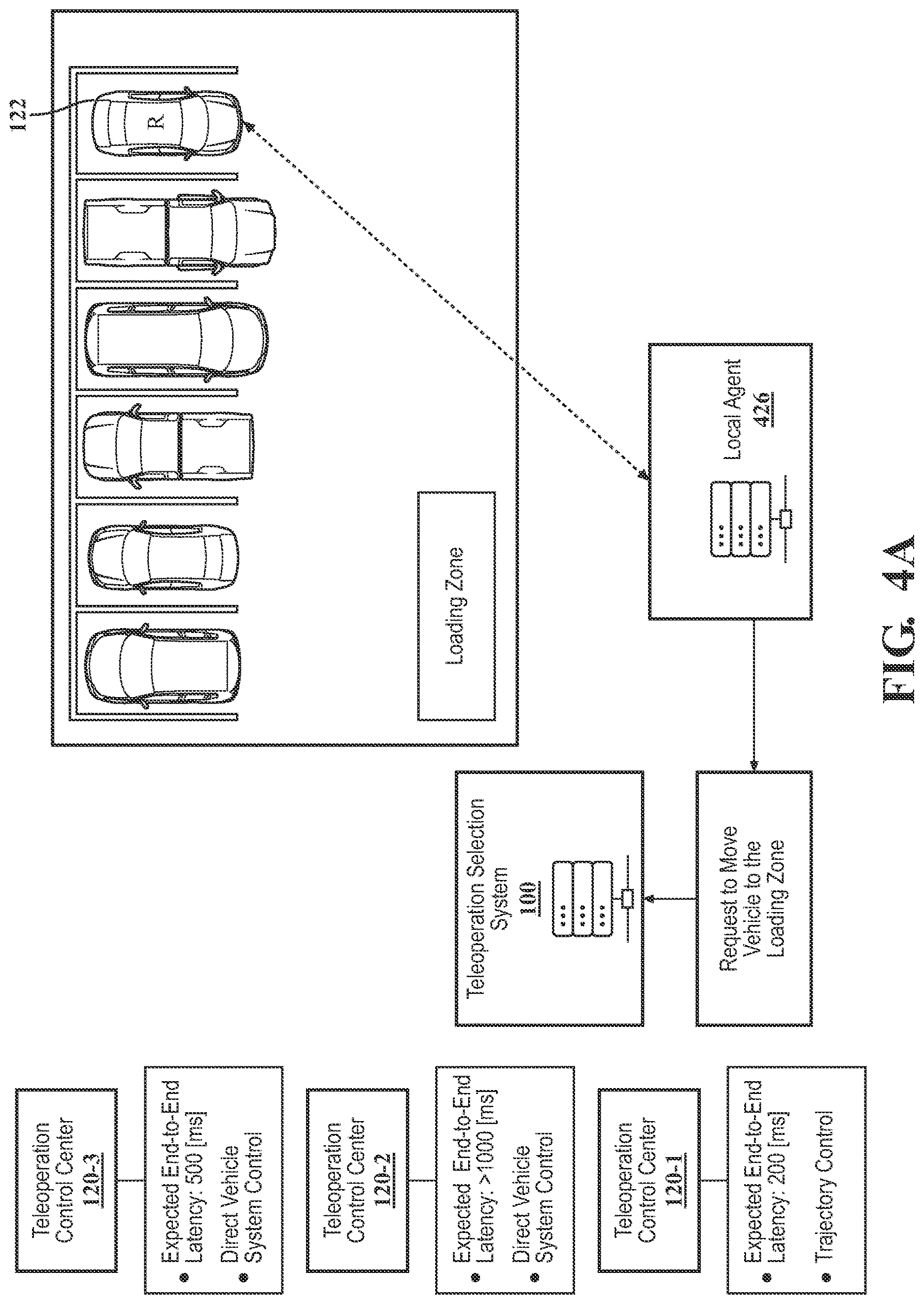 Patent US12619249 Figure 4 – Systems and methods for selecting a teleoperation control center for a teleoperated driving session