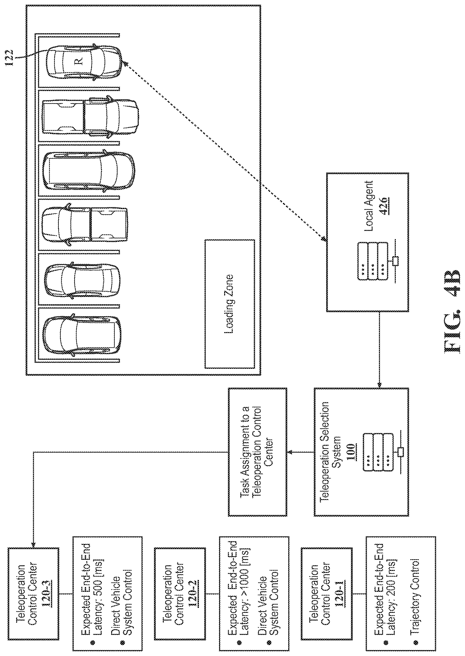 Patent US12619249 Figure 5 – Systems and methods for selecting a teleoperation control center for a teleoperated driving session