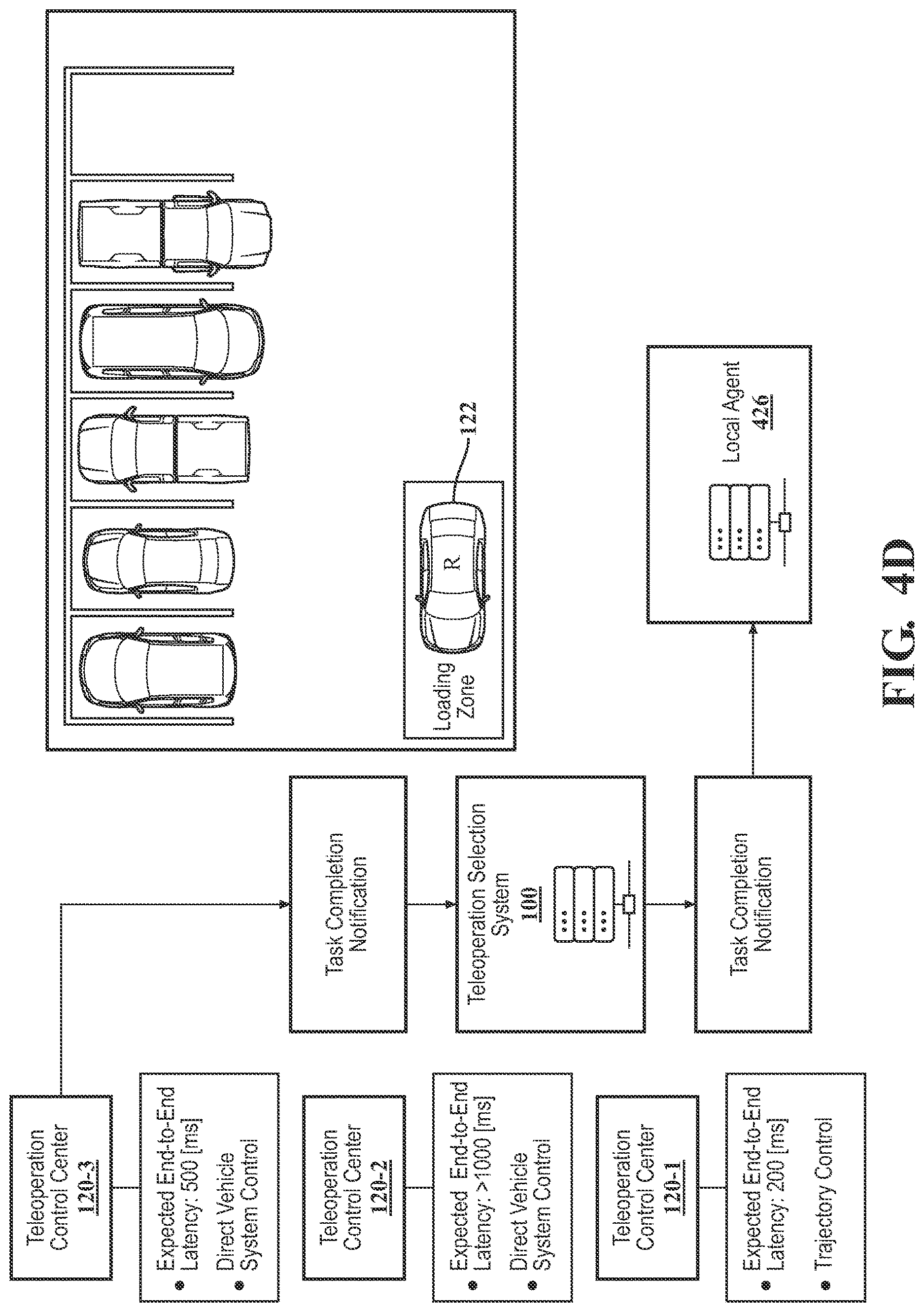 Patent US12619249 Figure 7 – Systems and methods for selecting a teleoperation control center for a teleoperated driving session