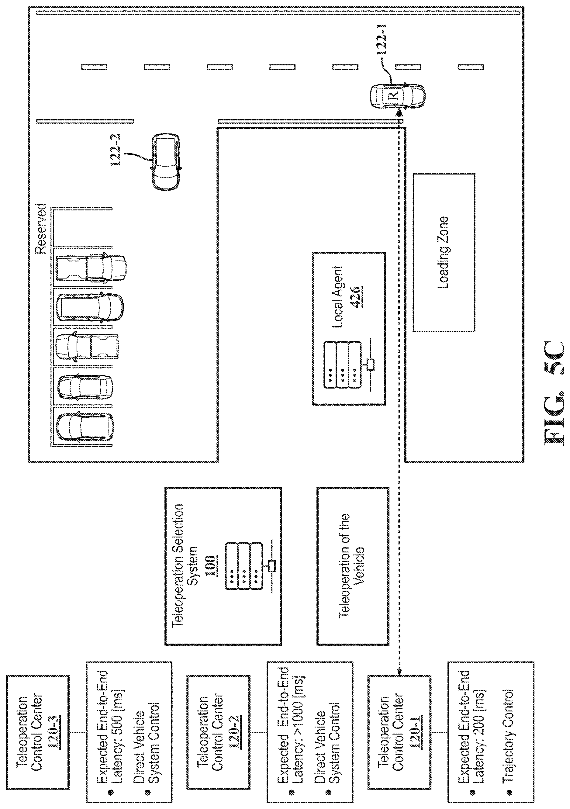 Patent US12619249 Figure 10 – Systems and methods for selecting a teleoperation control center for a teleoperated driving session