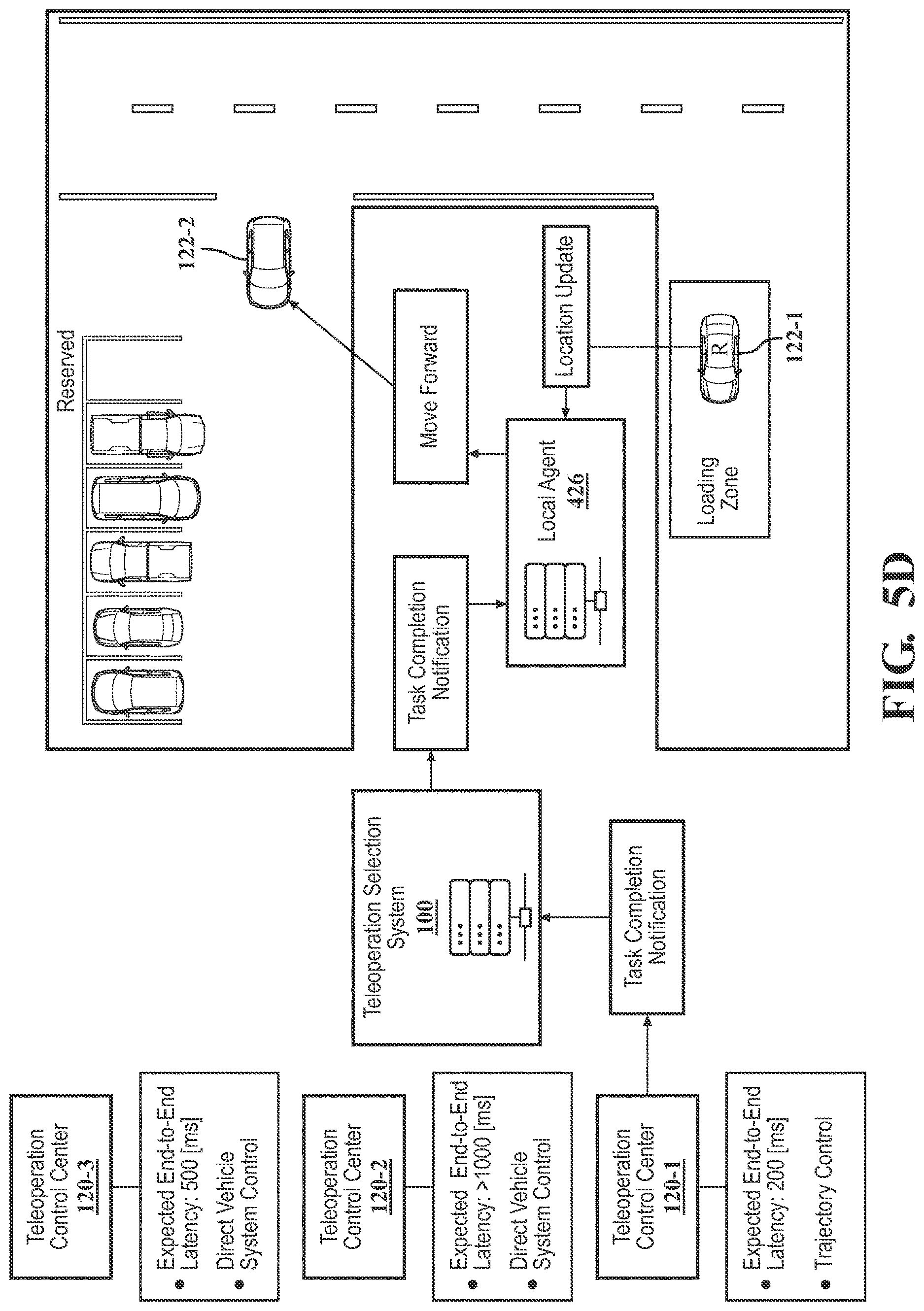 Patent US12619249 Figure 11 – Systems and methods for selecting a teleoperation control center for a teleoperated driving session