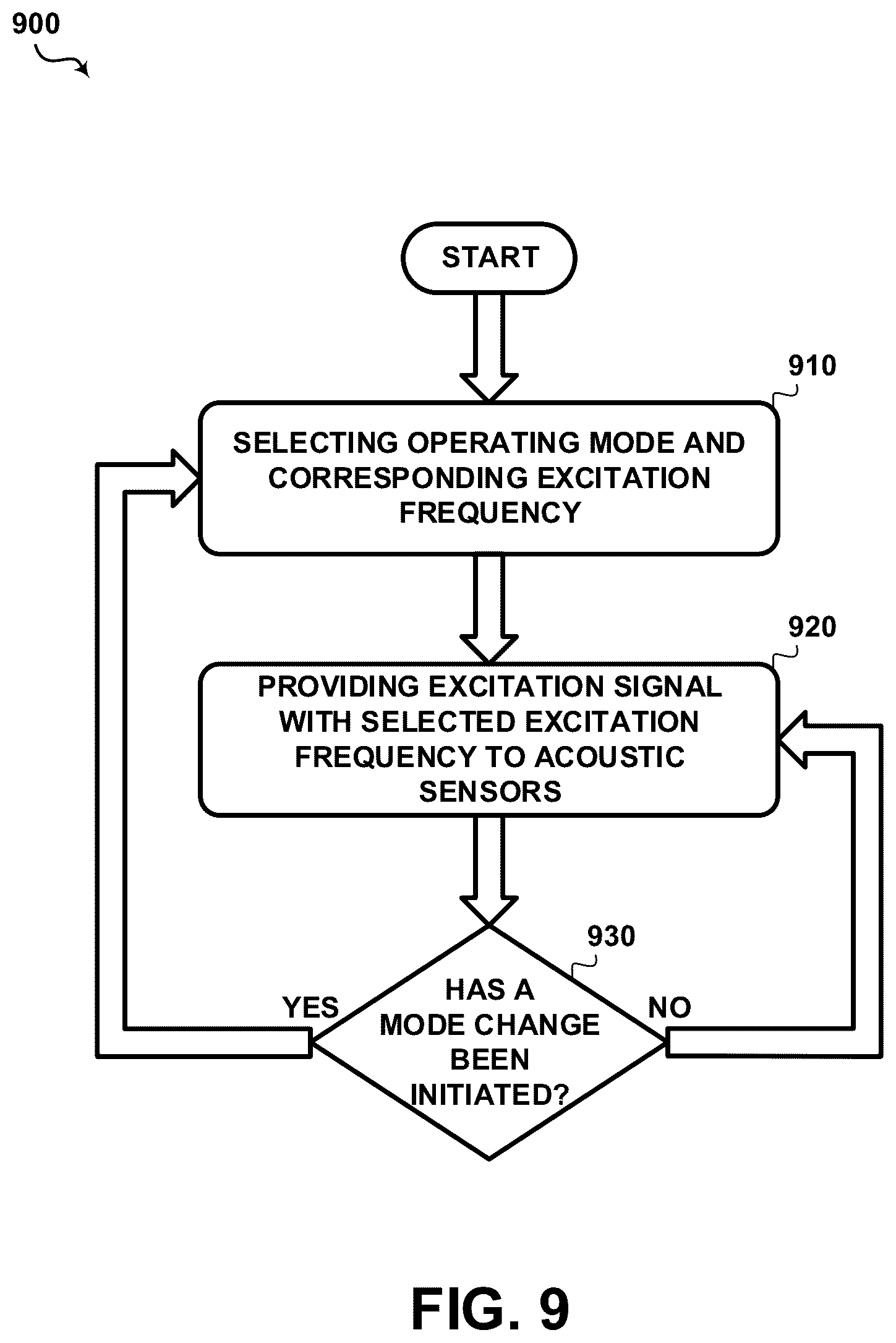 Patent US12619250 Figure 14 – Ultrasonic piezoelectric transceiver sensor for full surface contact localization