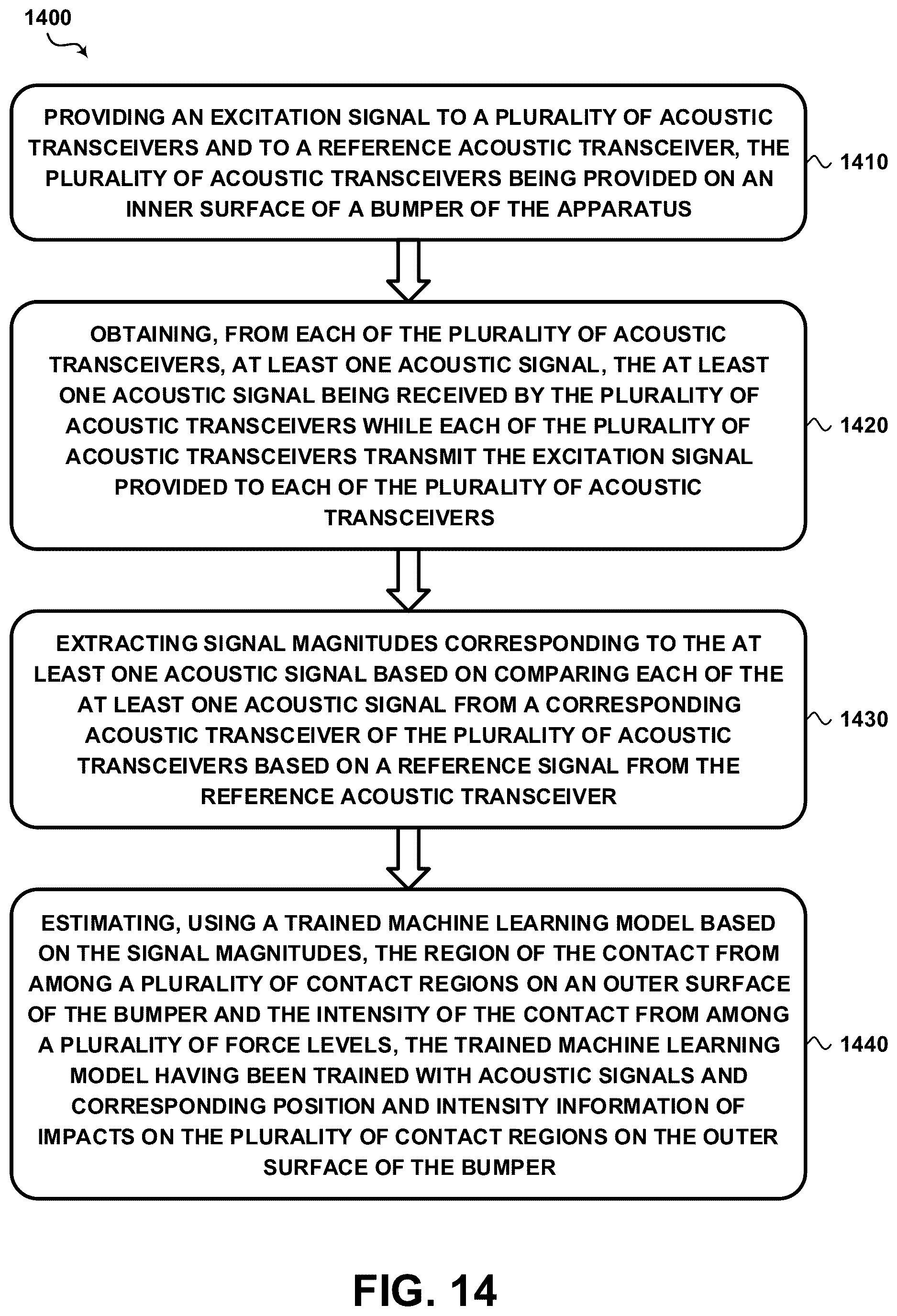 Patent US12619250 Figure 19 – Ultrasonic piezoelectric transceiver sensor for full surface contact localization