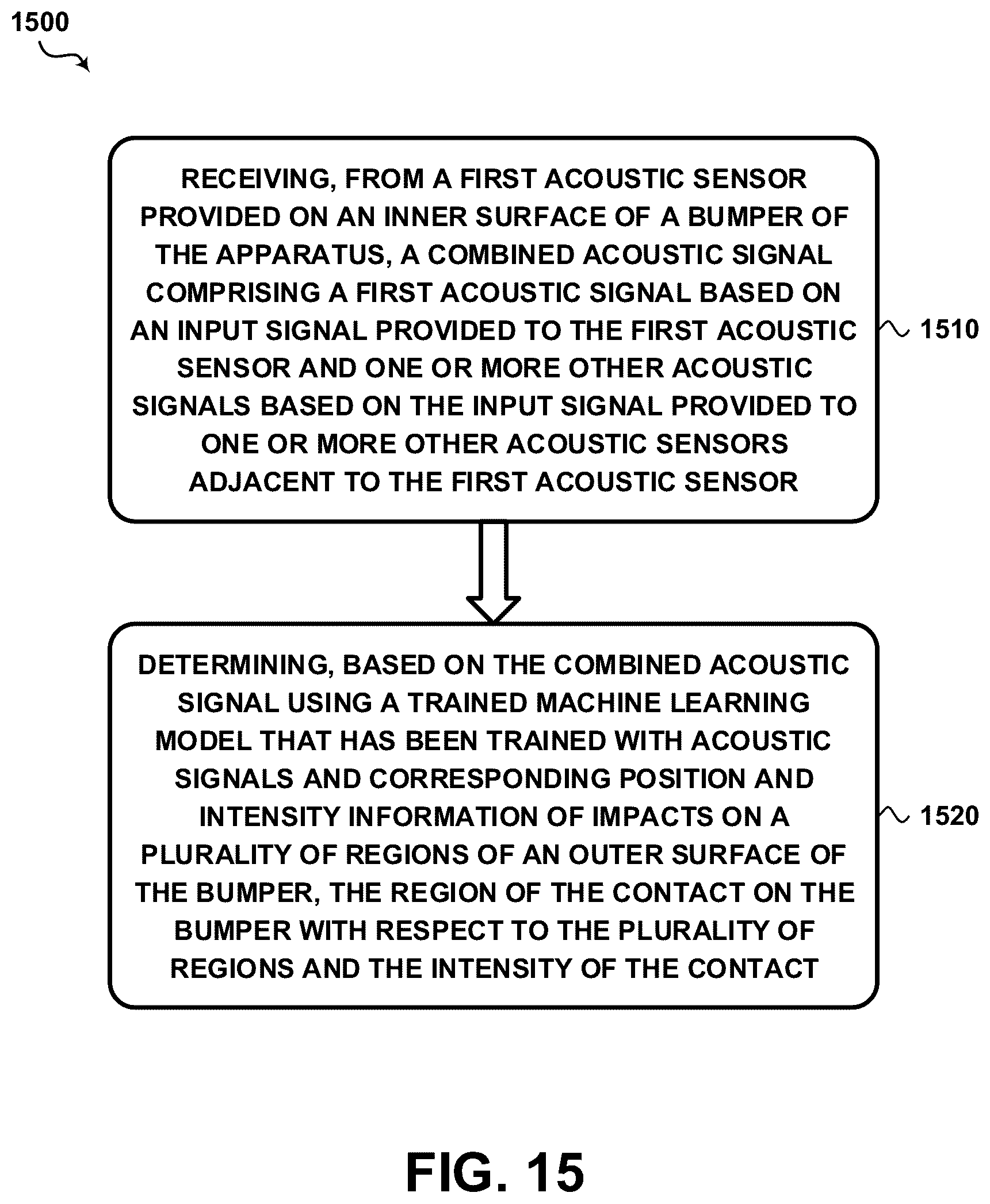 Patent US12619250 Figure 20 – Ultrasonic piezoelectric transceiver sensor for full surface contact localization
