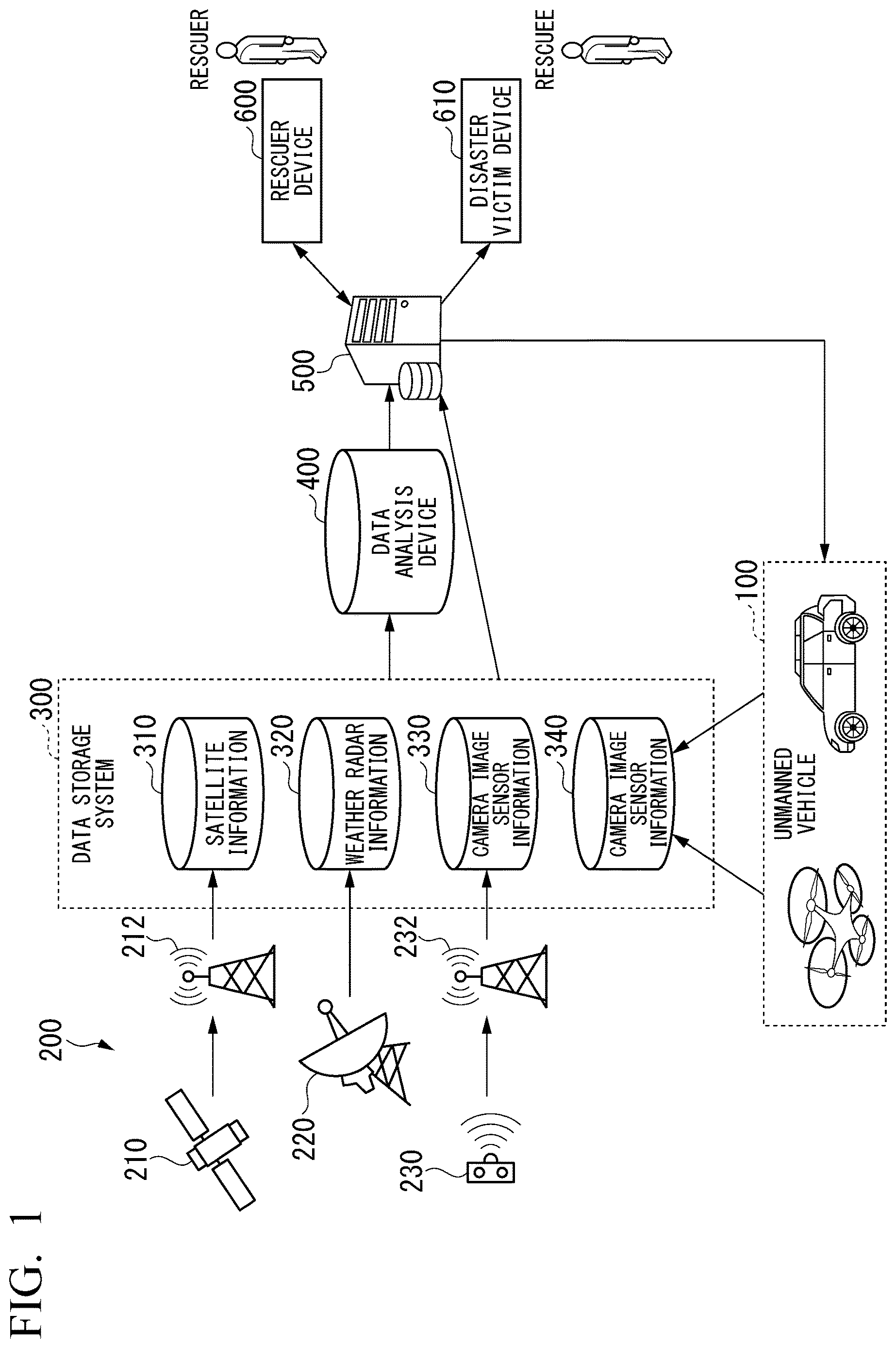 Patent US12619253 Figure 1 – Unmanned vehicle management system and unmanned vehicle management method