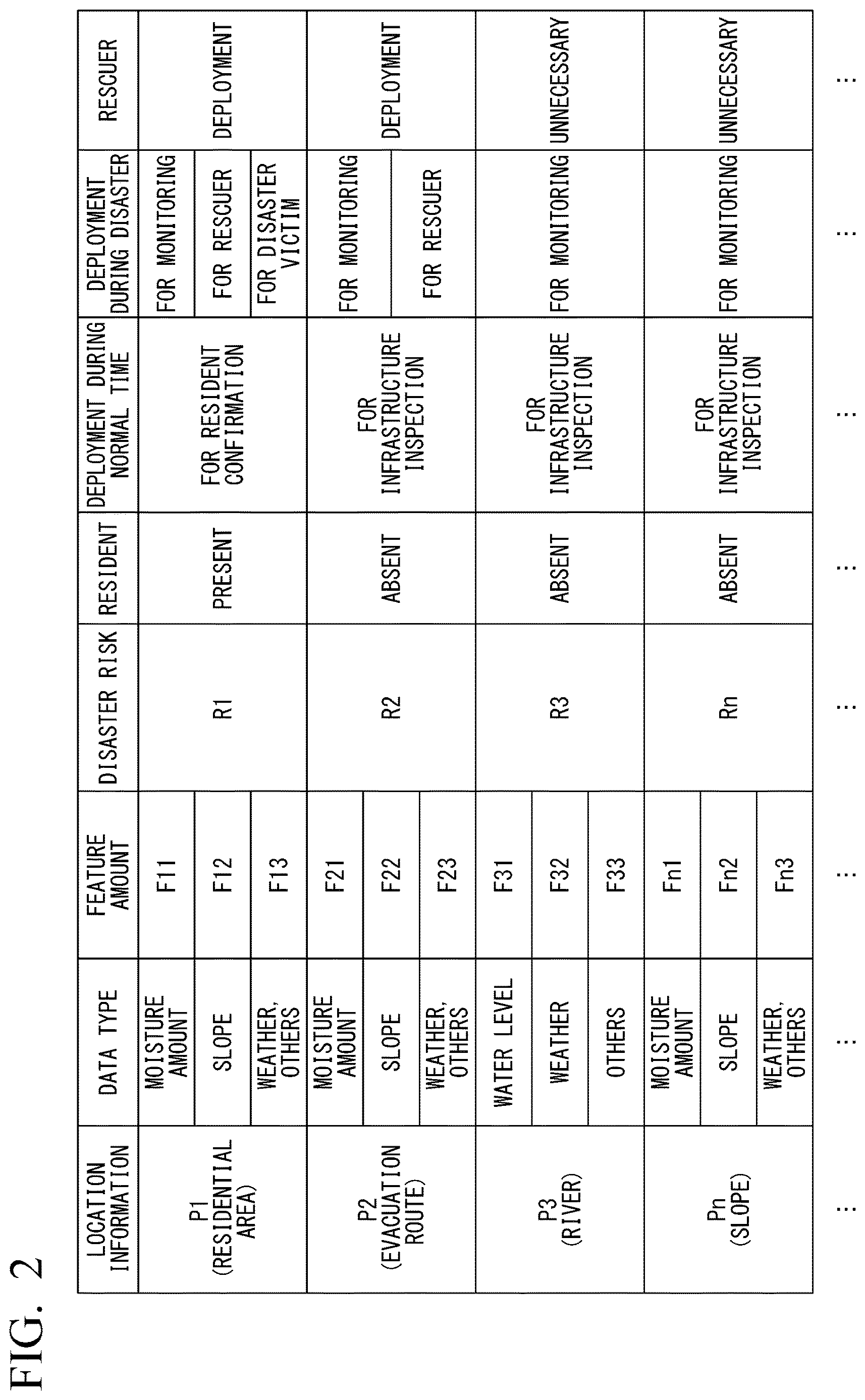 Patent US12619253 Figure 2 – Unmanned vehicle management system and unmanned vehicle management method