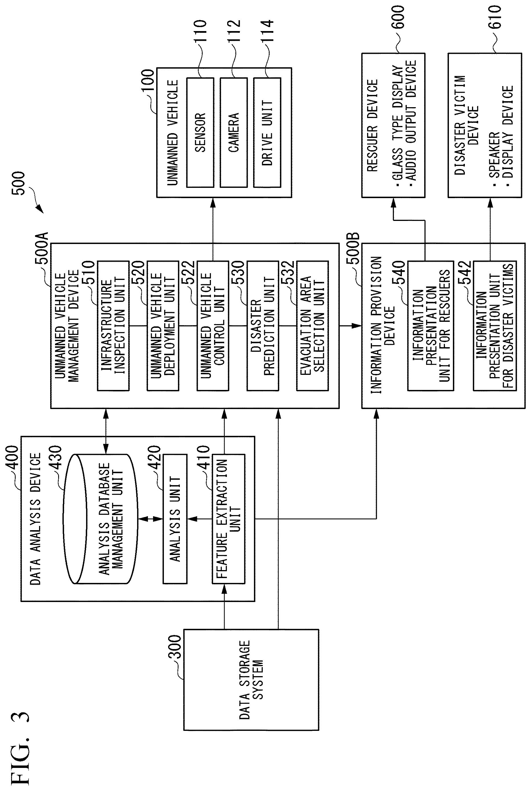 Patent US12619253 Figure 3 – Unmanned vehicle management system and unmanned vehicle management method