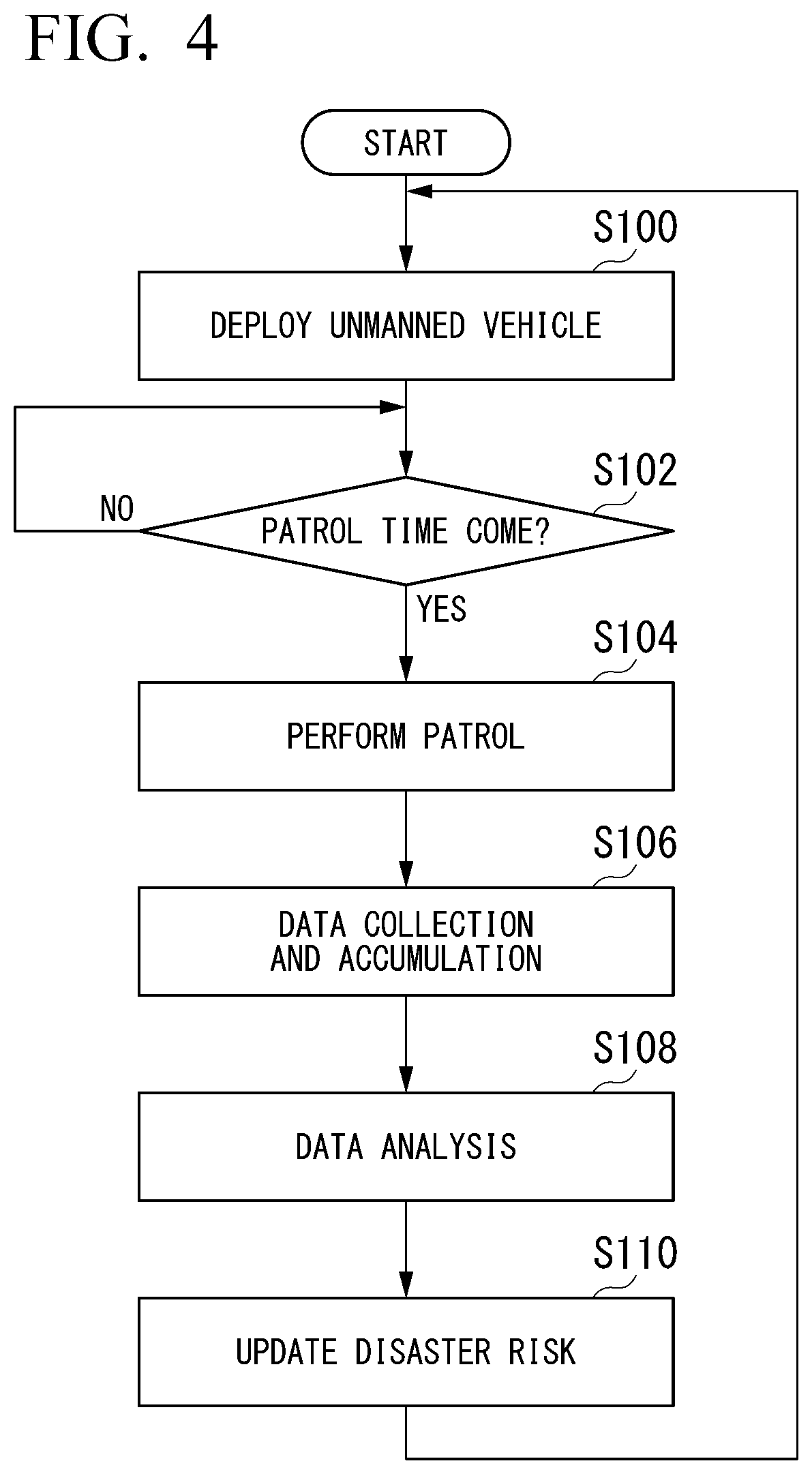 Patent US12619253 Figure 4 – Unmanned vehicle management system and unmanned vehicle management method