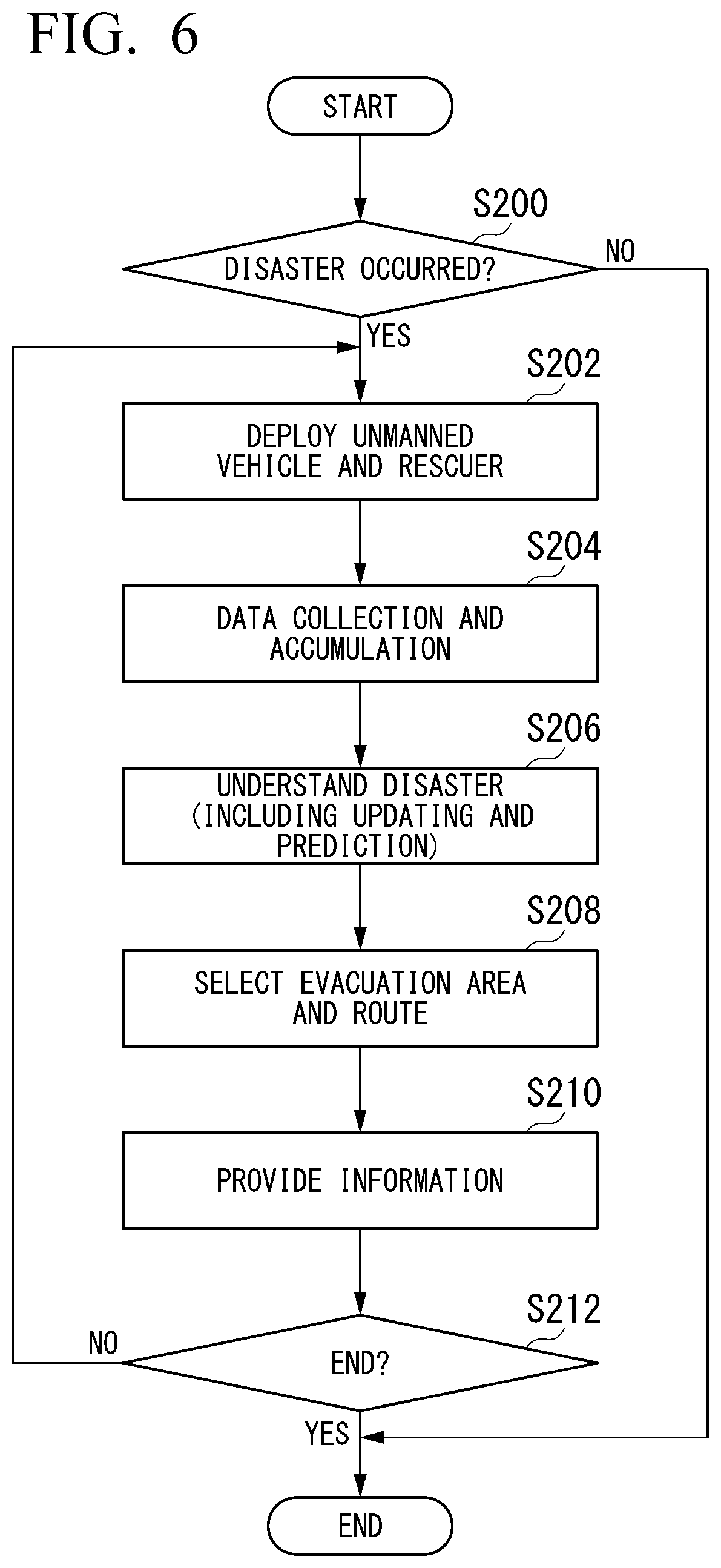 Patent US12619253 Figure 6 – Unmanned vehicle management system and unmanned vehicle management method