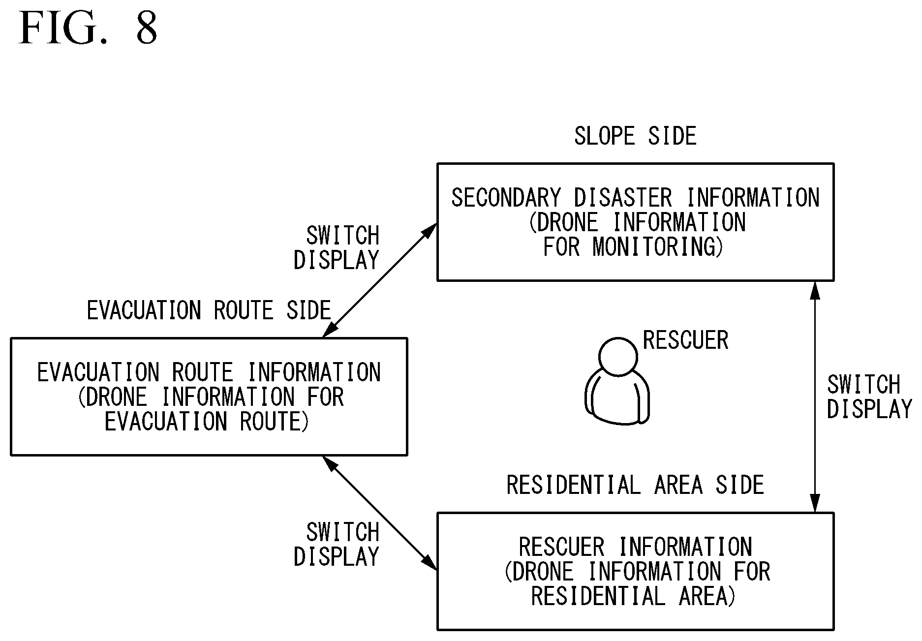 Patent US12619253 Figure 8 – Unmanned vehicle management system and unmanned vehicle management method