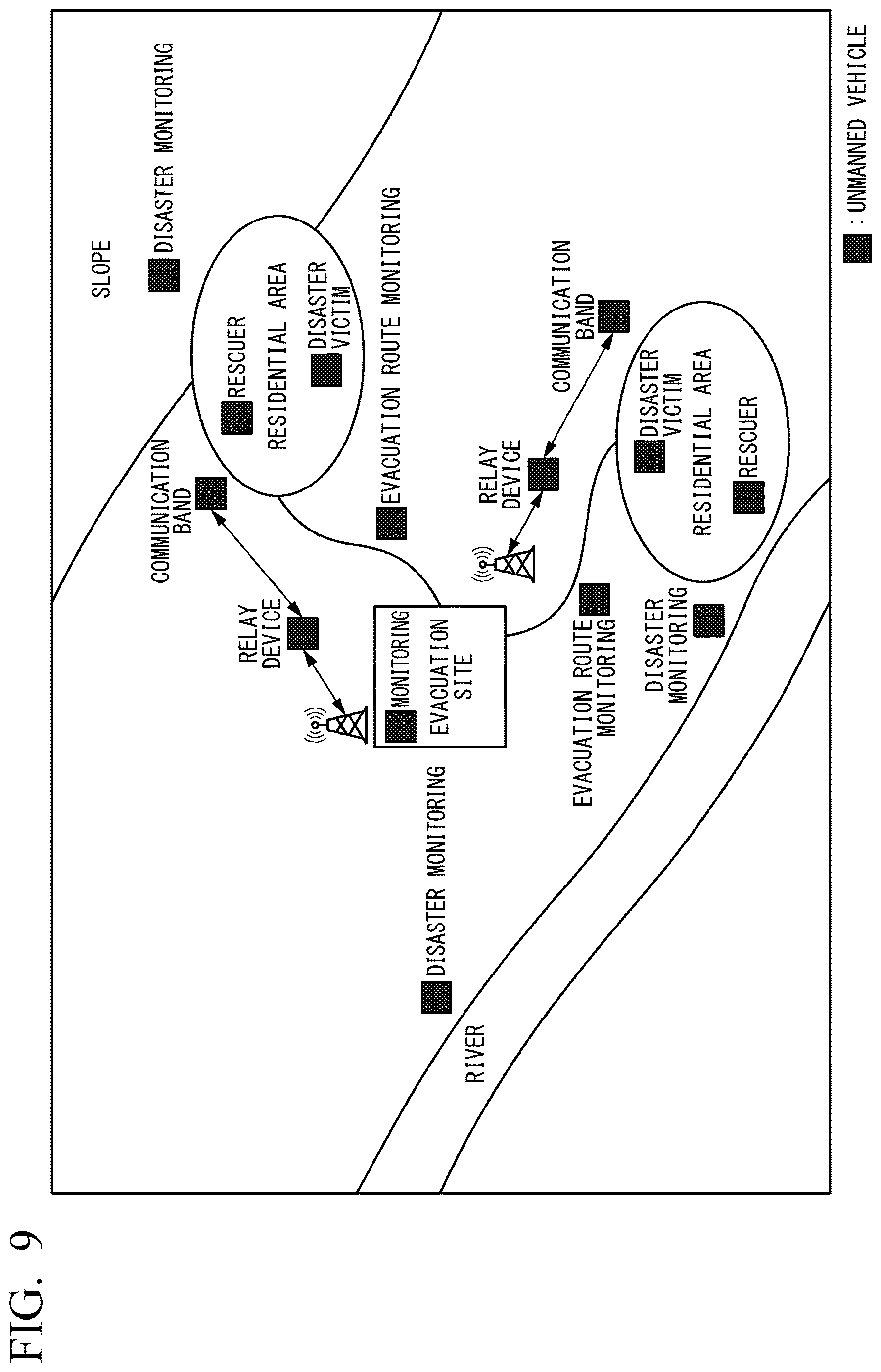 Patent US12619253 Figure 9 – Unmanned vehicle management system and unmanned vehicle management method