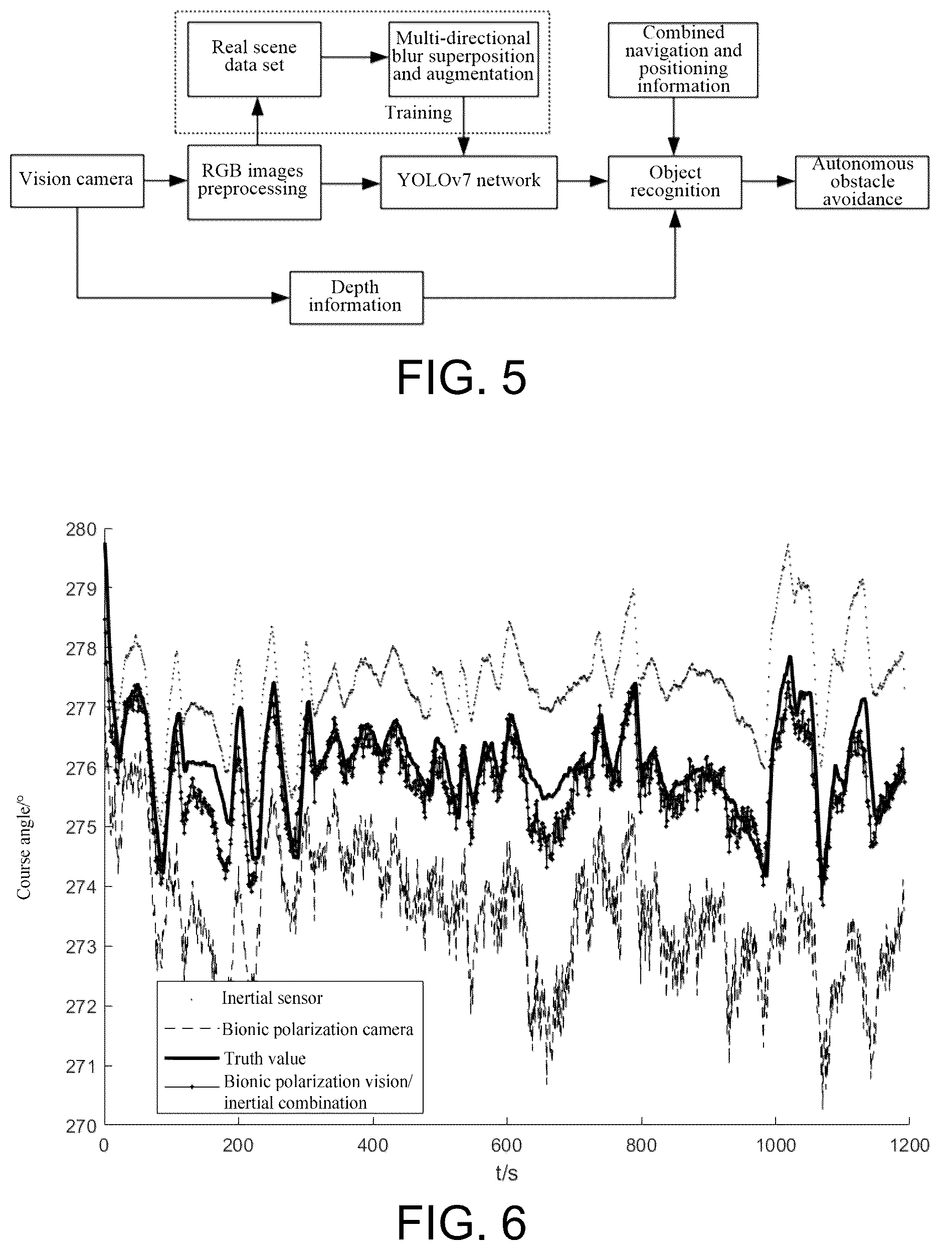 Patent US12619254 Figure 3 – Unmanned platform with bionic visual multi-source information and intelligent perception