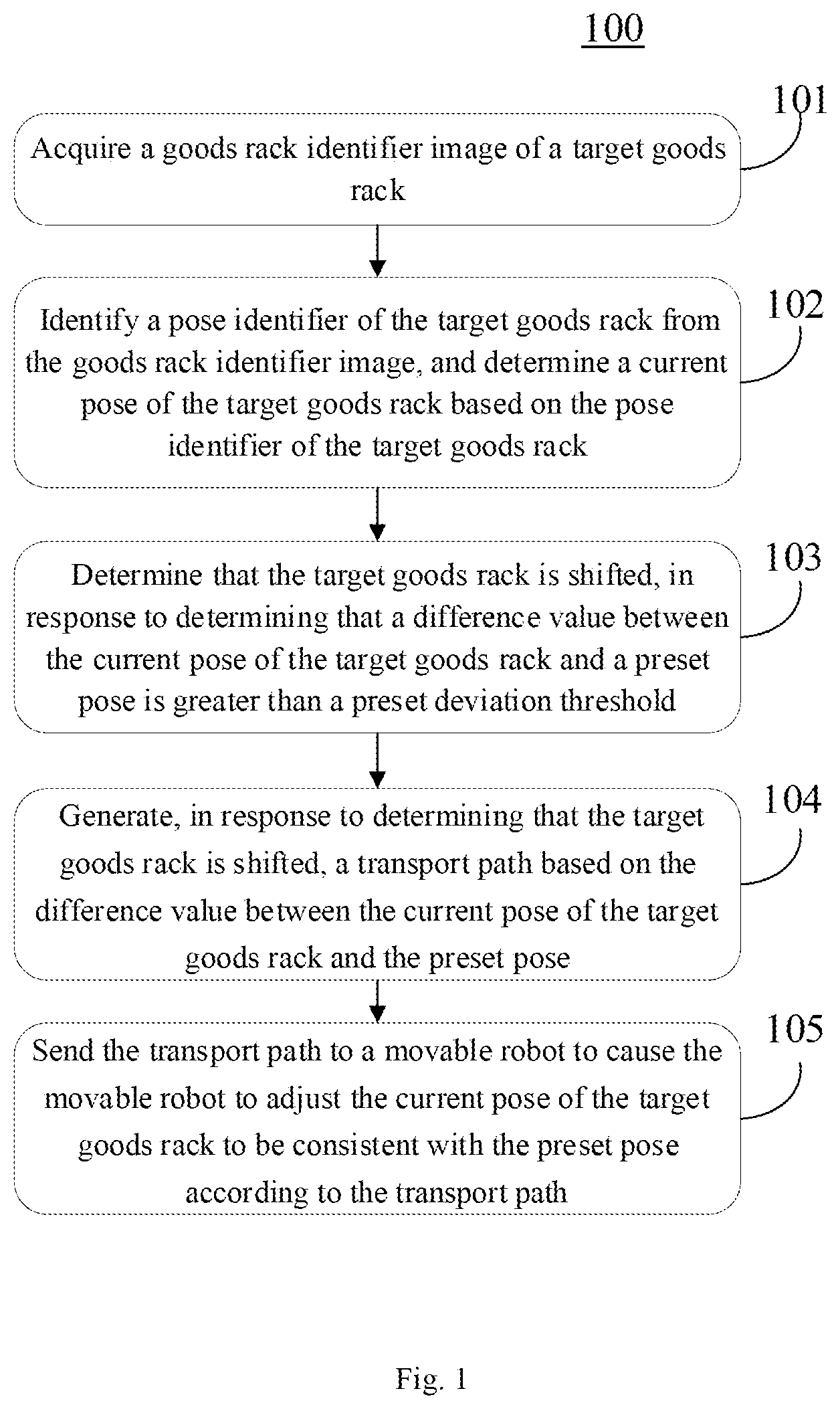 Patent US12619256 Figure 1 – Method and apparatus for movable robot to adjust pose of goods rack
