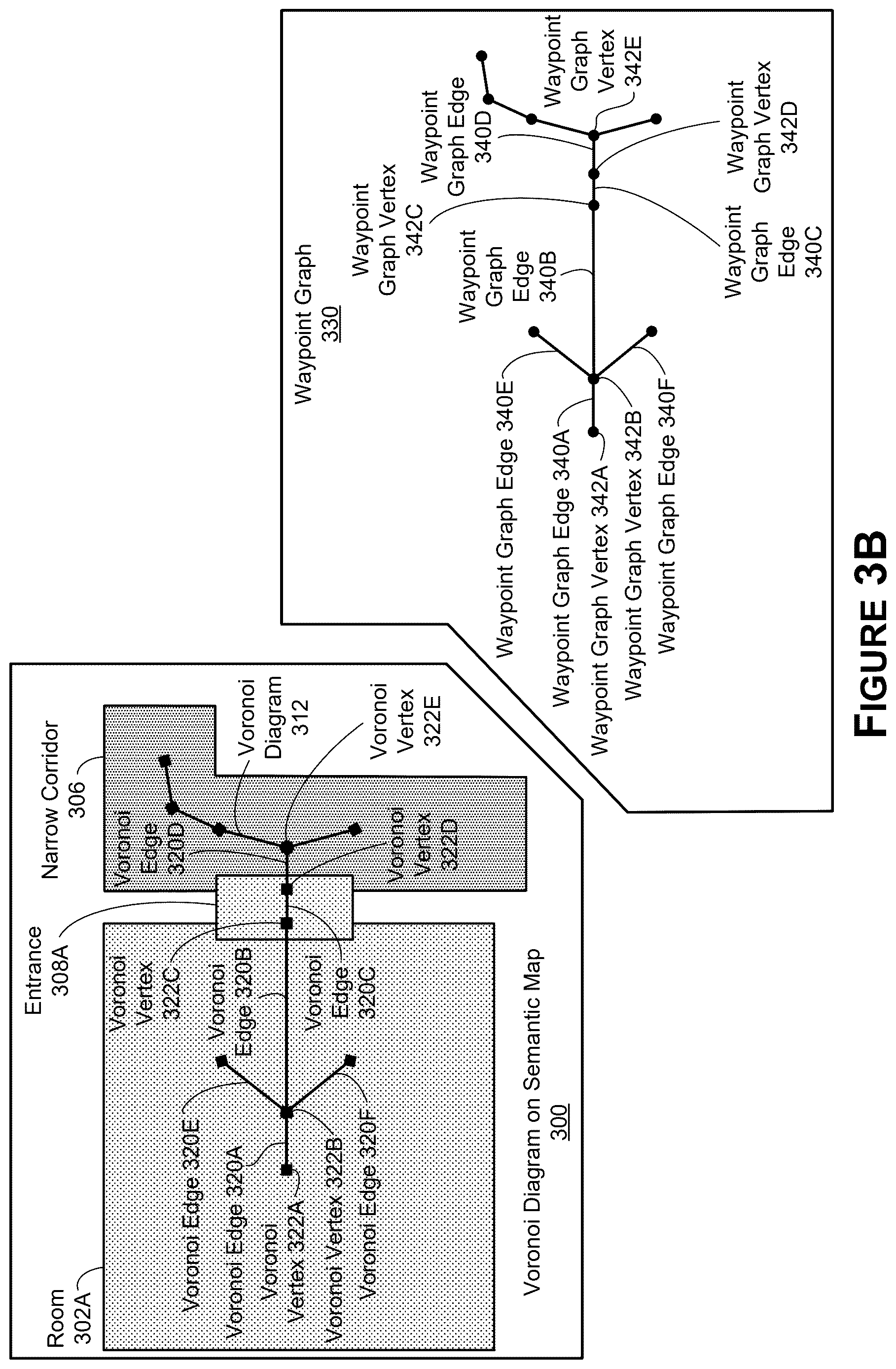 Patent US12619257 Figure 4 – Waypoint graph generation for route planning using semantic map information