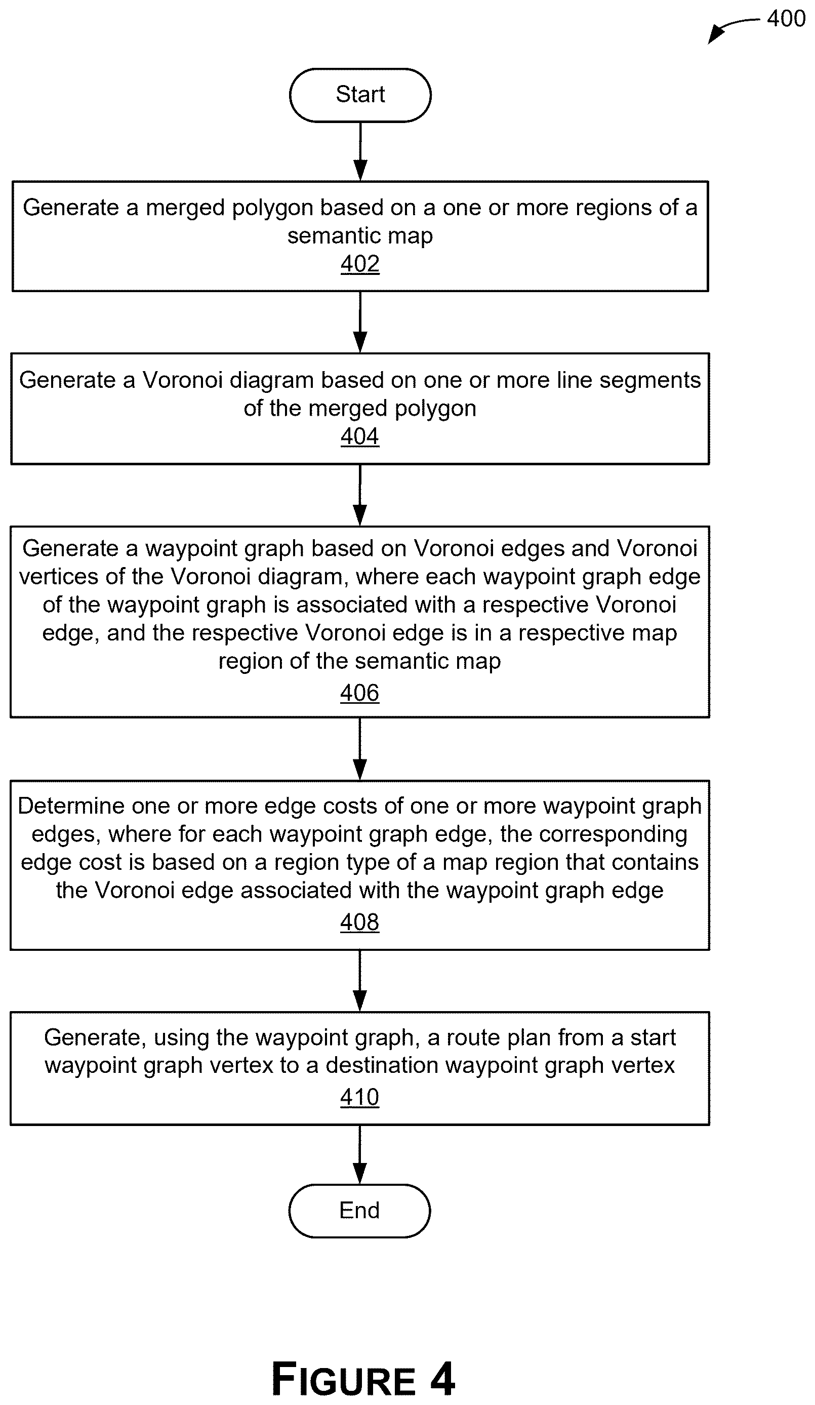 Patent US12619257 Figure 5 – Waypoint graph generation for route planning using semantic map information