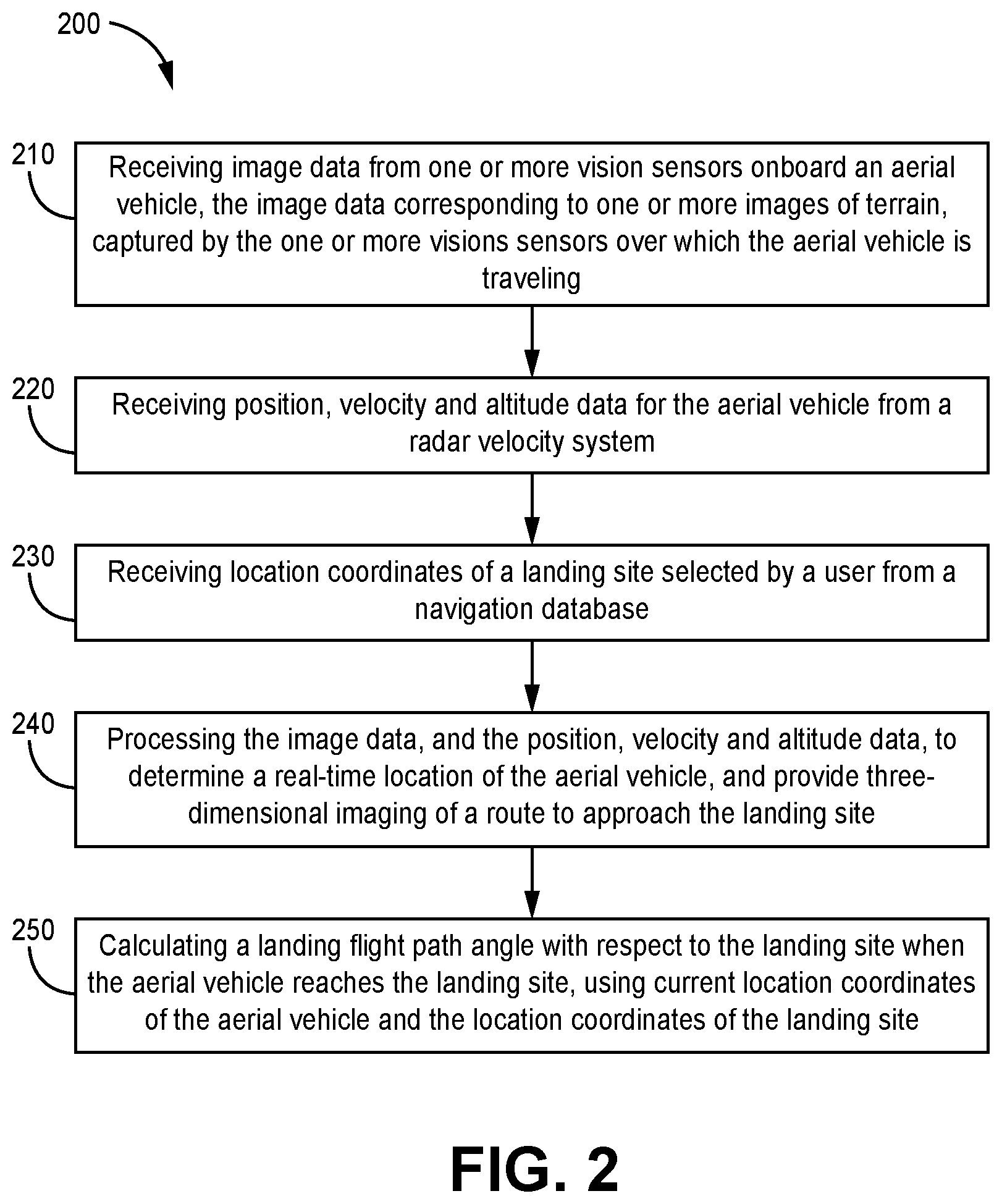 Patent US12619258 Figure 2 – Systems and methods for aircraft landing guidance during GNSS denied environment