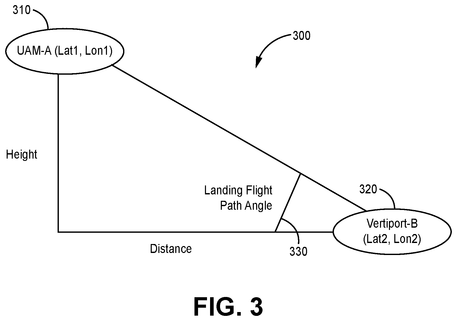 Patent US12619258 Figure 3 – Systems and methods for aircraft landing guidance during GNSS denied environment