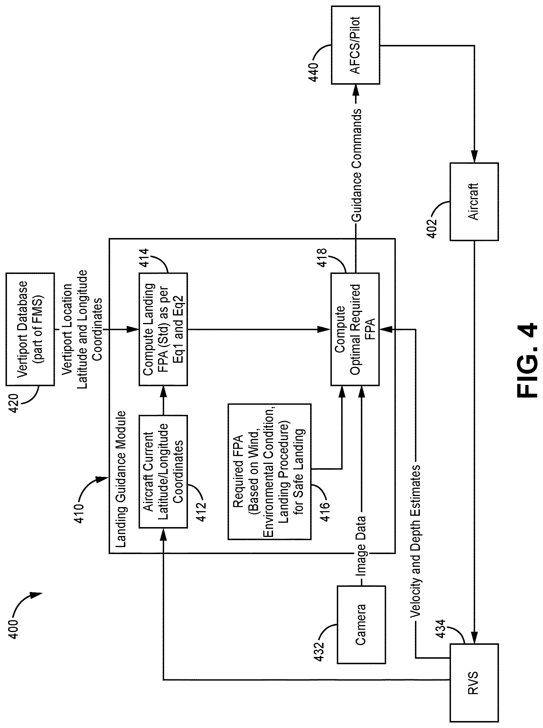 Patent US12619258 Figure 4 – Systems and methods for aircraft landing guidance during GNSS denied environment