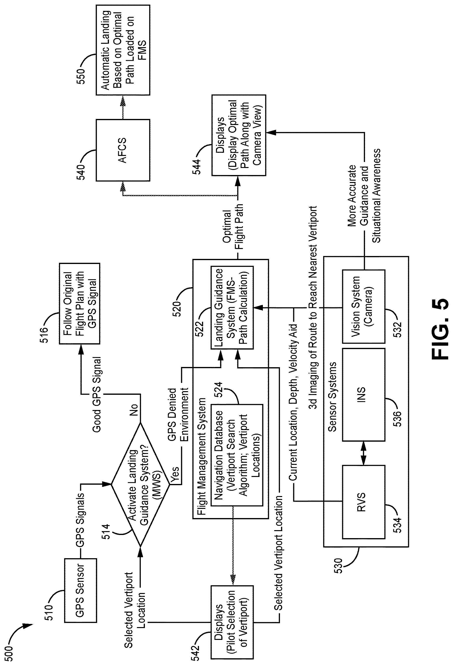 Patent US12619258 Figure 5 – Systems and methods for aircraft landing guidance during GNSS denied environment