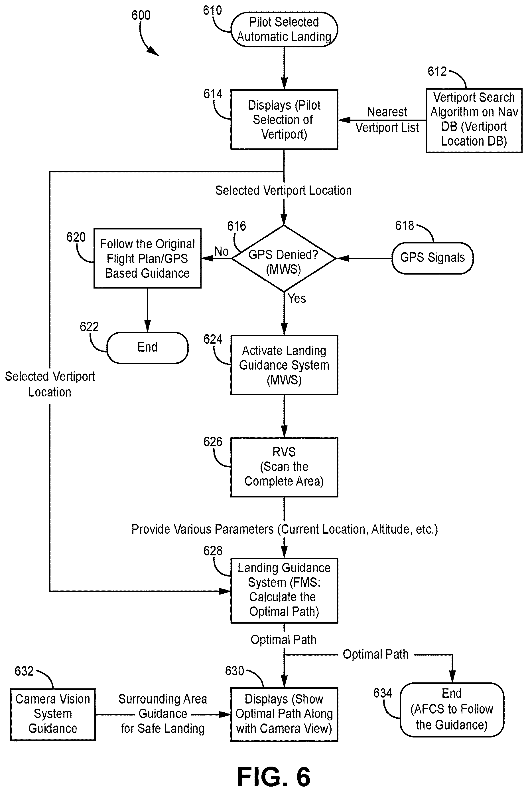 Patent US12619258 Figure 6 – Systems and methods for aircraft landing guidance during GNSS denied environment