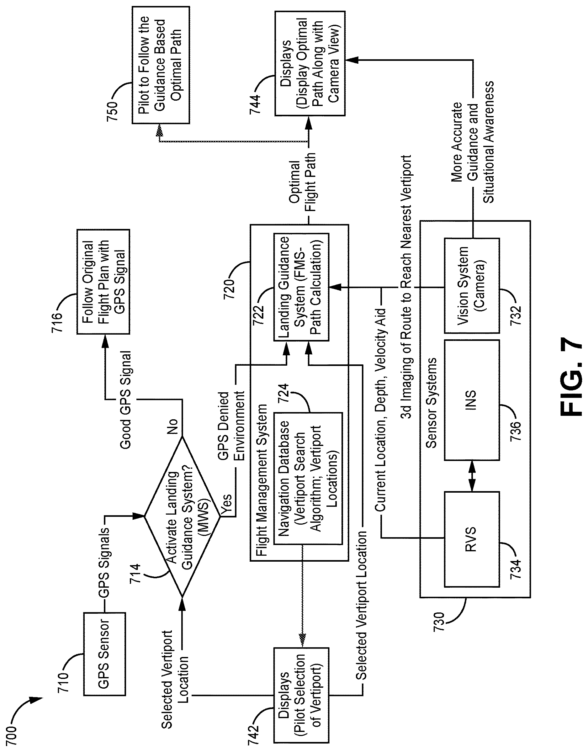 Patent US12619258 Figure 7 – Systems and methods for aircraft landing guidance during GNSS denied environment