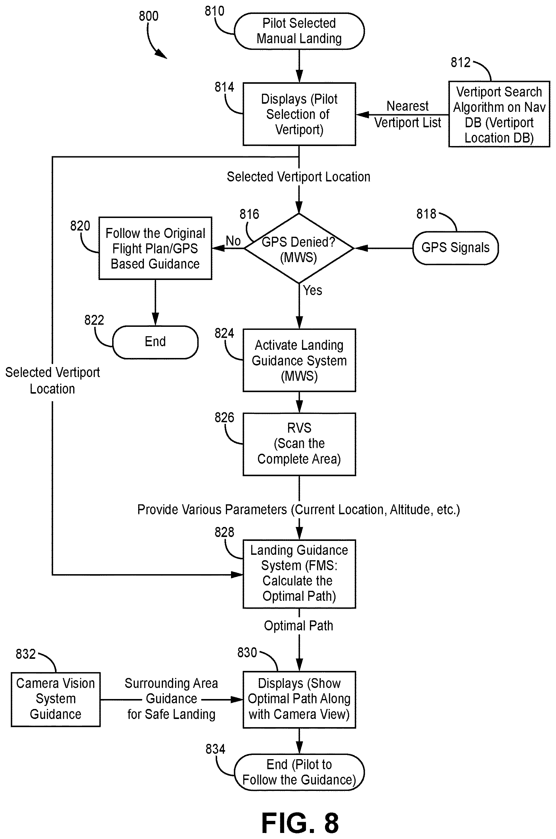Patent US12619258 Figure 8 – Systems and methods for aircraft landing guidance during GNSS denied environment