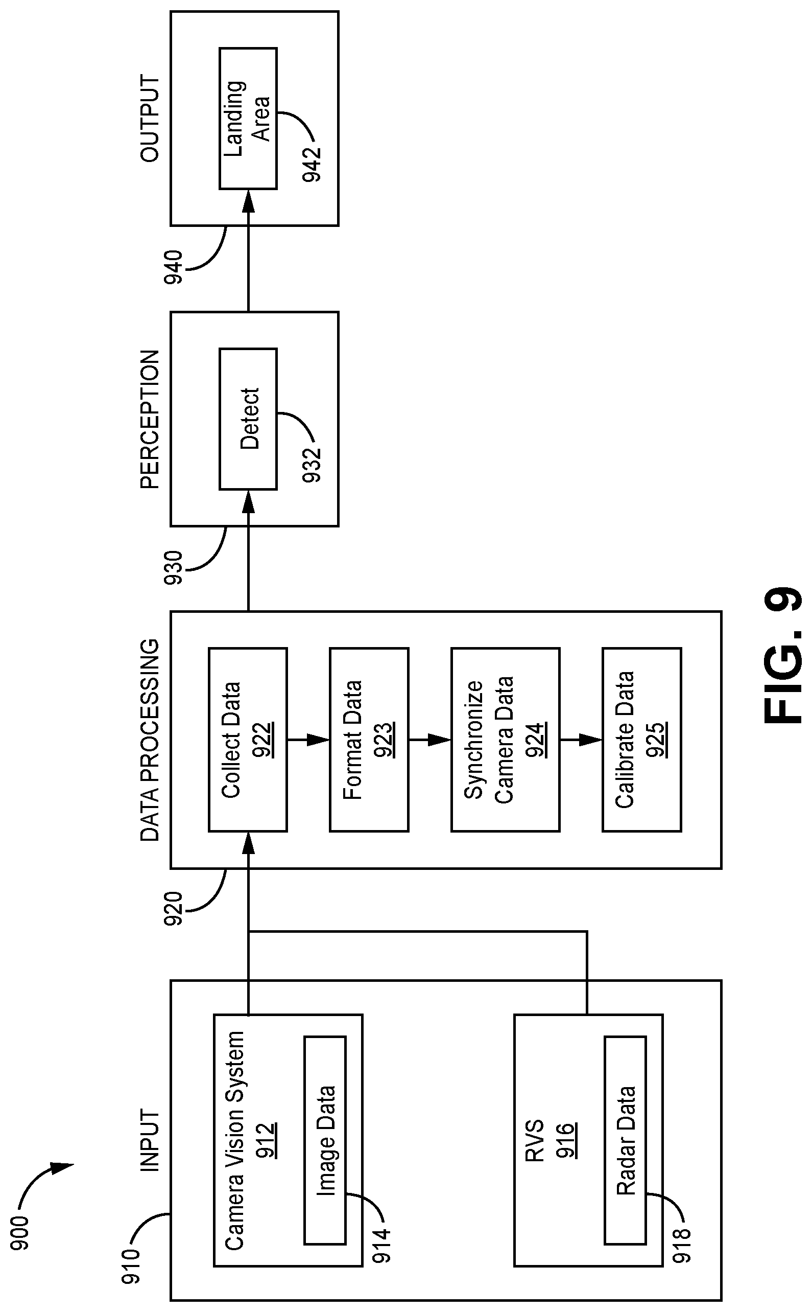 Patent US12619258 Figure 9 – Systems and methods for aircraft landing guidance during GNSS denied environment