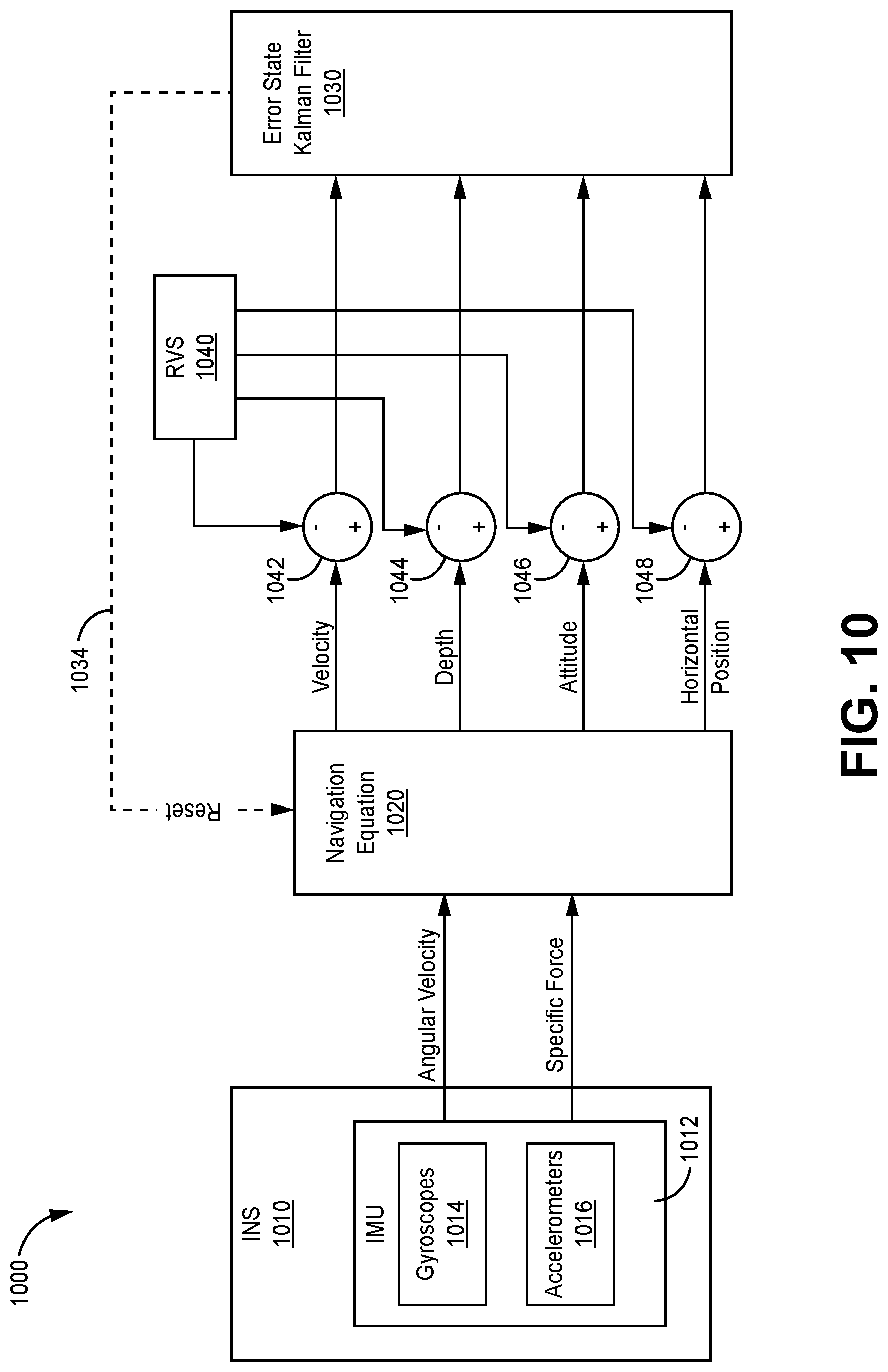 Patent US12619258 Figure 10 – Systems and methods for aircraft landing guidance during GNSS denied environment