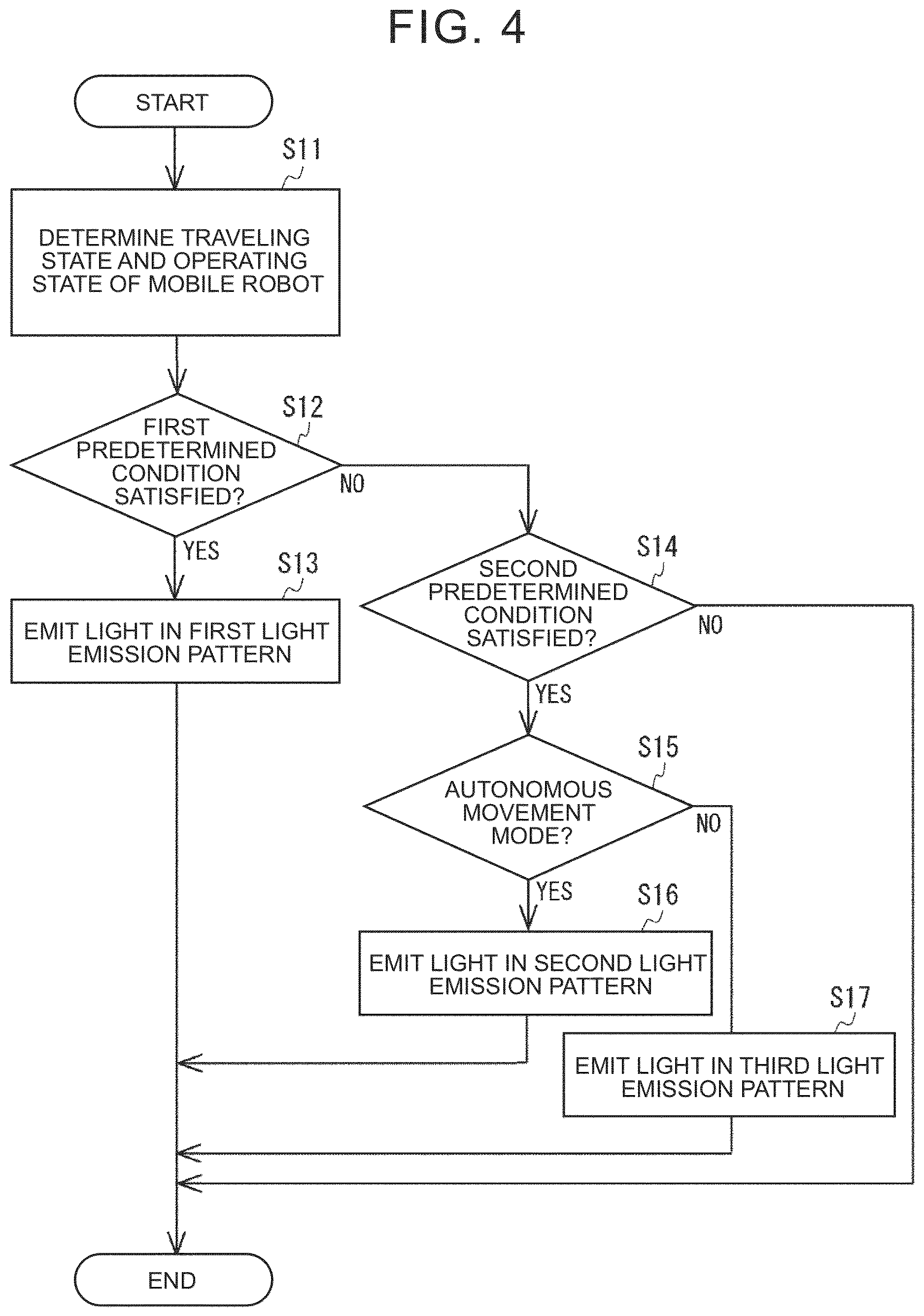 Patent US12619259 Figure 4 – Control system, control method, and non-transitory storage medium